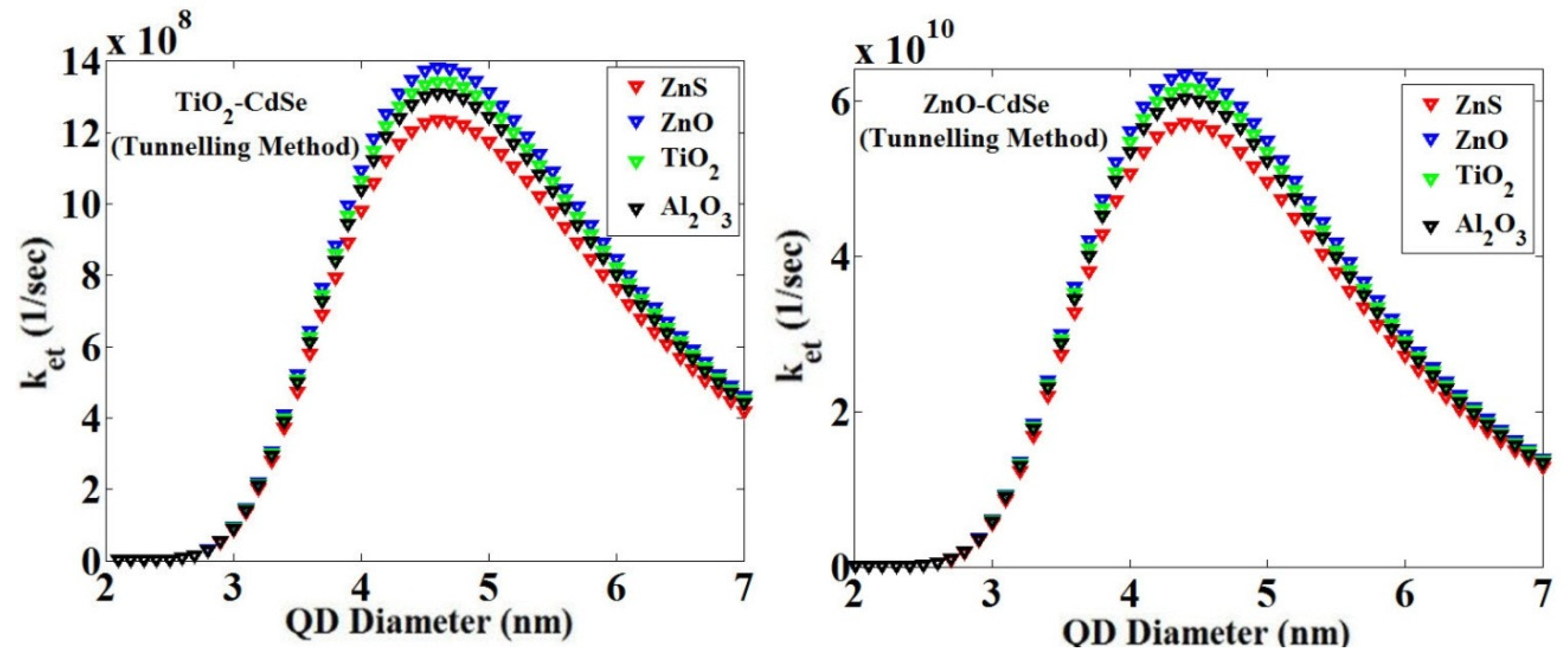 Micromachines 14 01731 g016