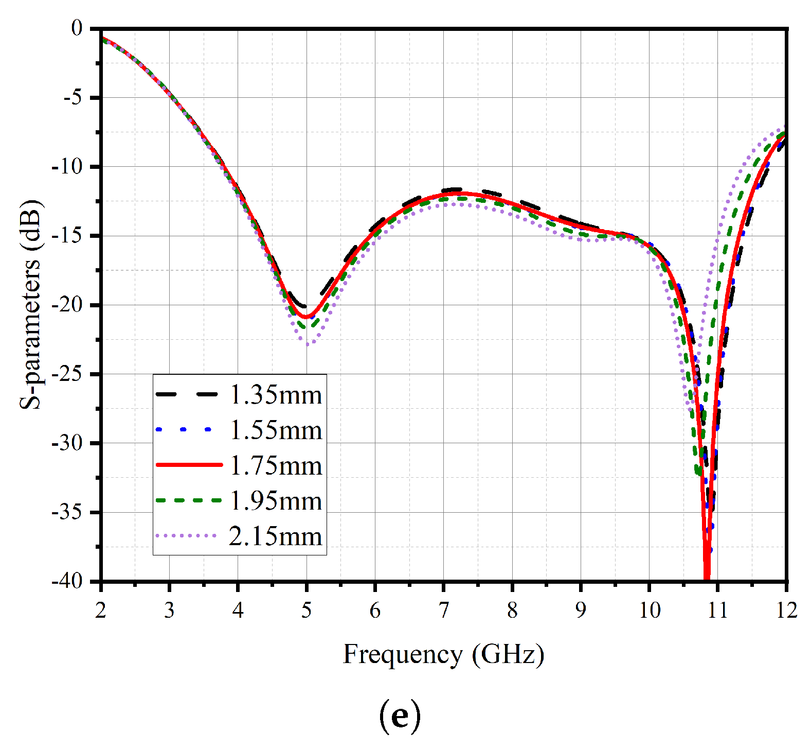 Micromachines 14 01732 g003b