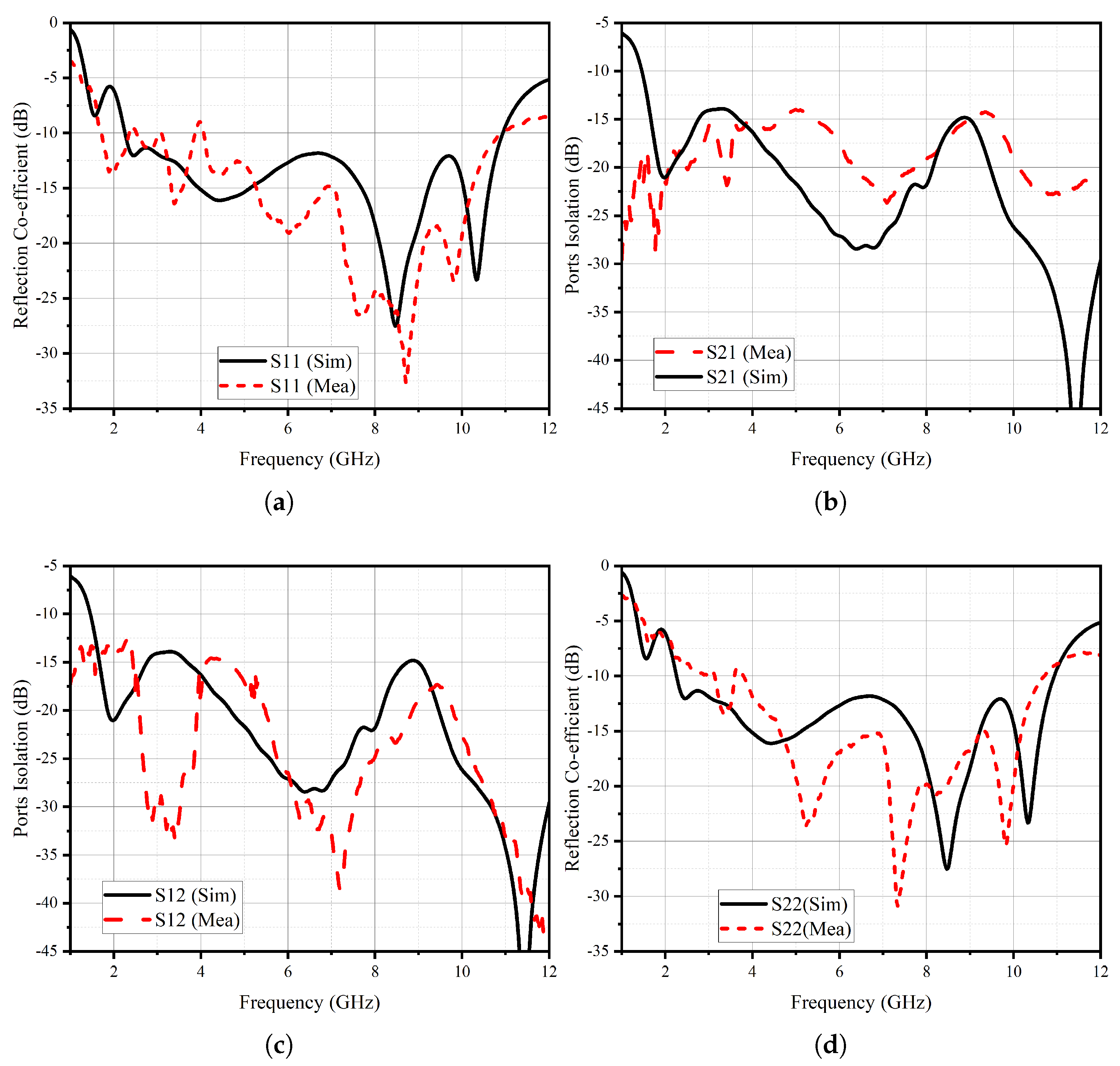Micromachines 14 01732 g008