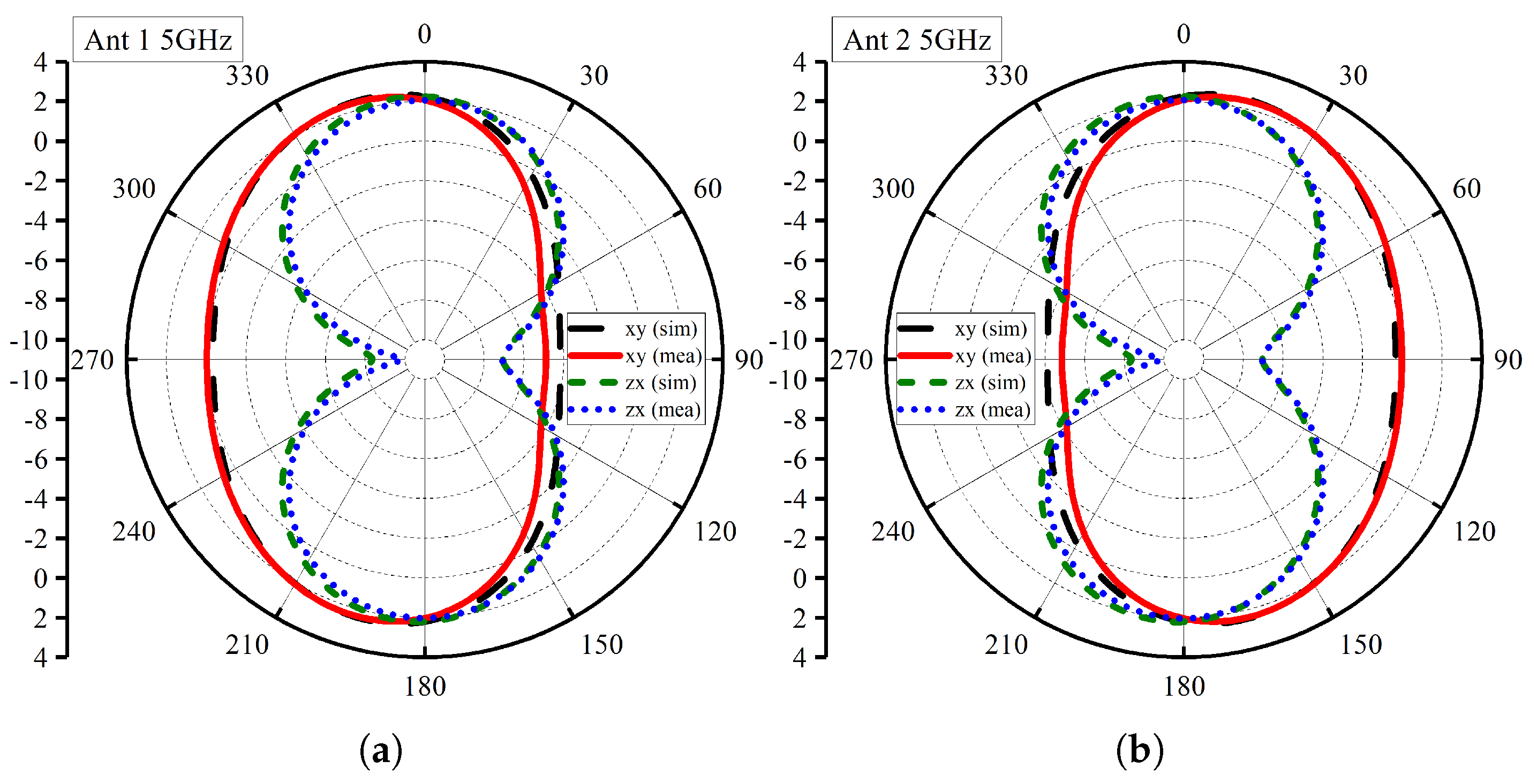 Micromachines 14 01732 g009a