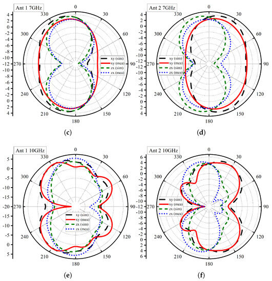 An Ultra-Wide Band MIMO Antenna System with Enhanced Isolation for