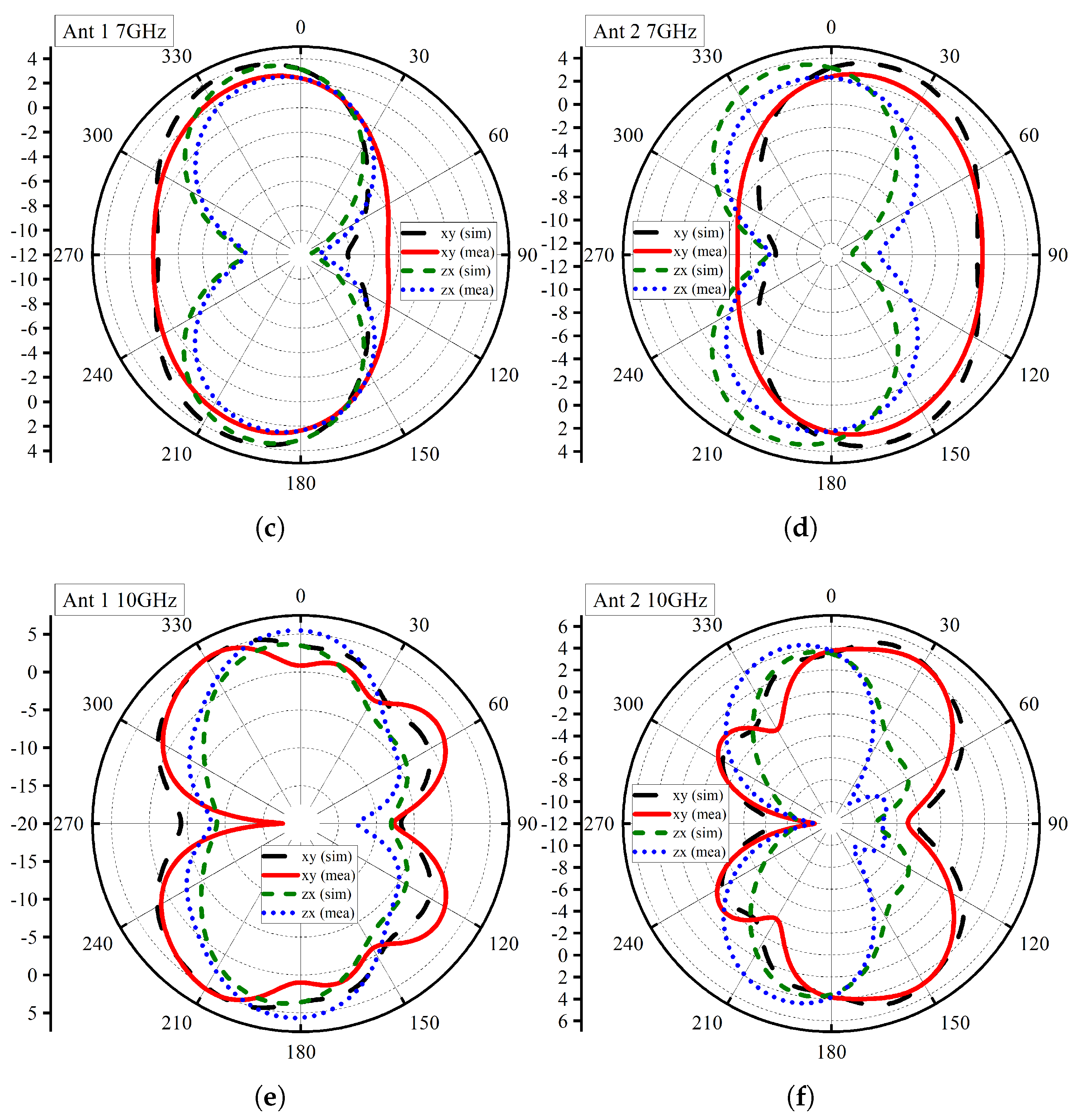 Micromachines 14 01732 g009b