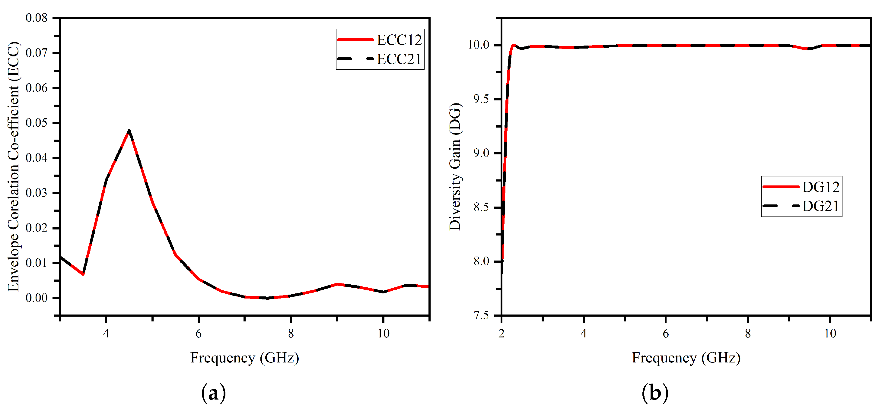 Micromachines 14 01732 g010