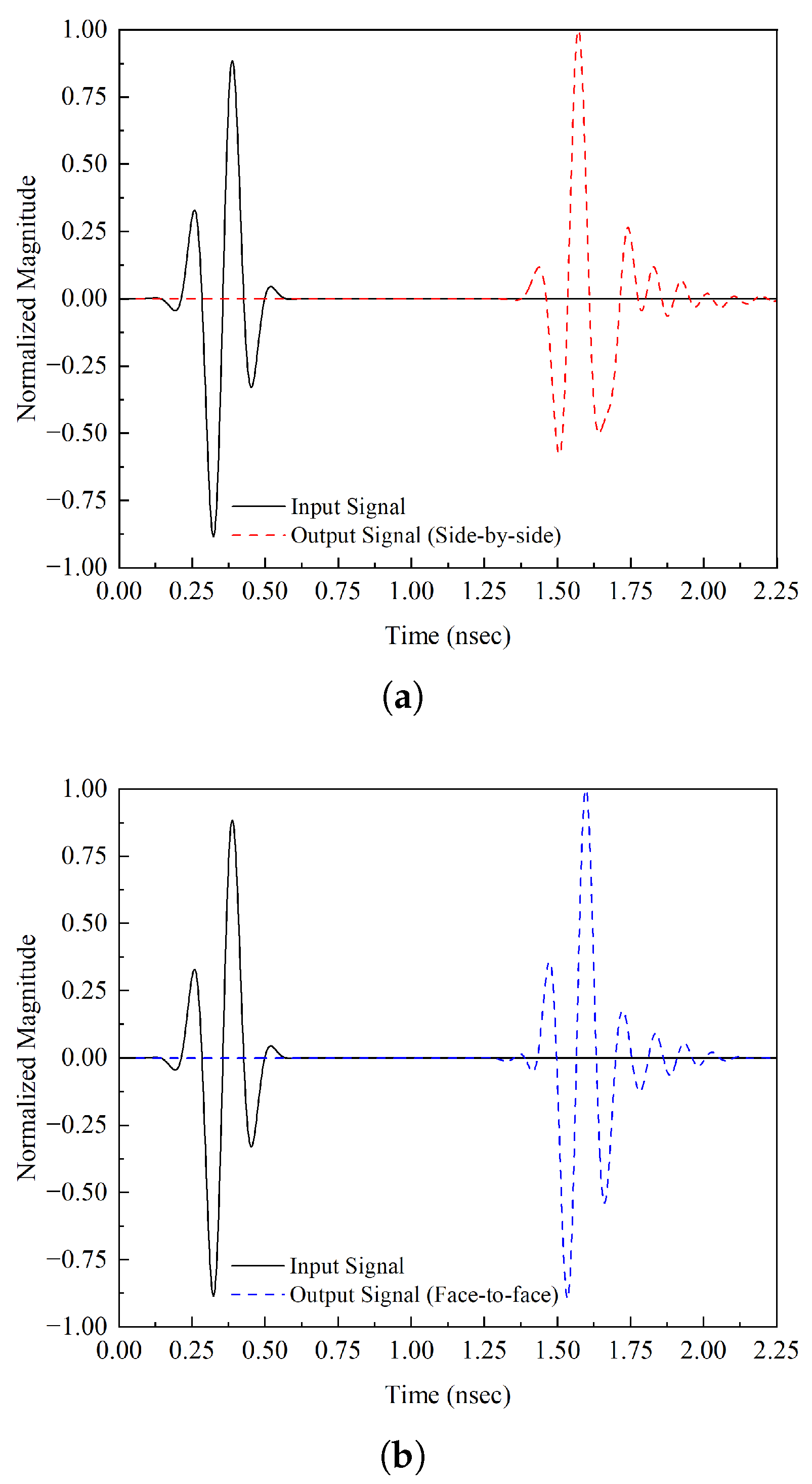 Micromachines 14 01732 g012