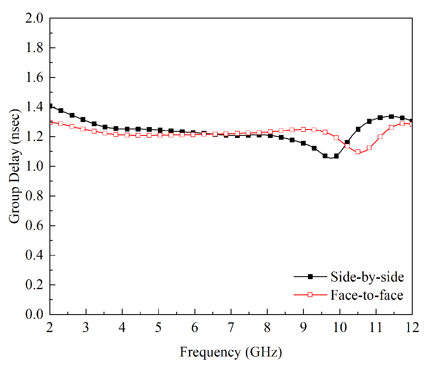 Micromachines 14 01732 g013