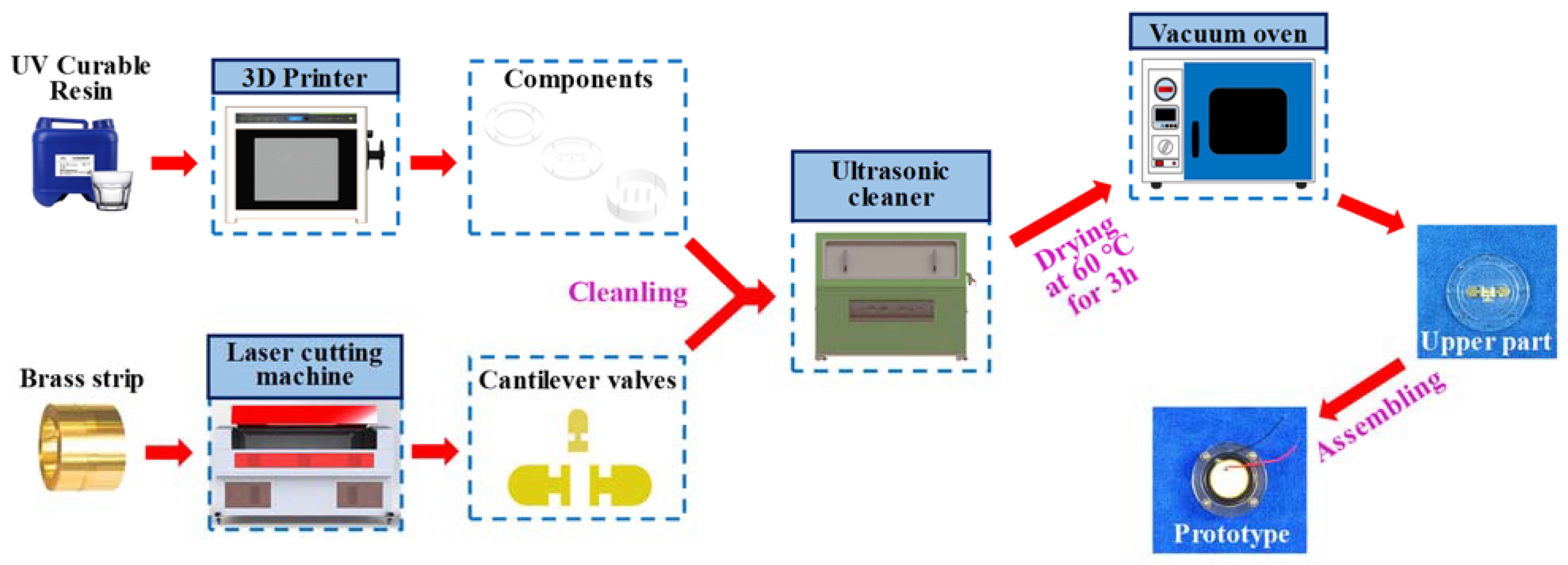 Micromachines 14 01733 g004