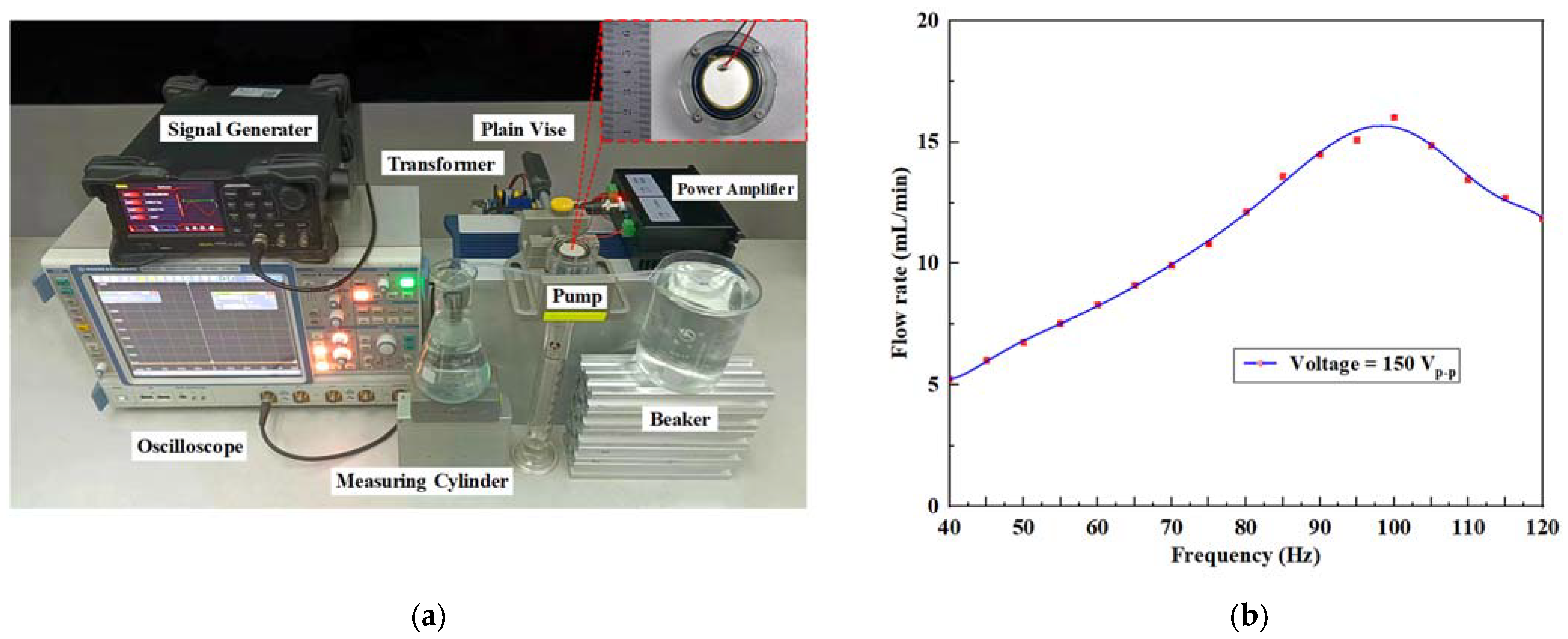 Micromachines 14 01733 g008