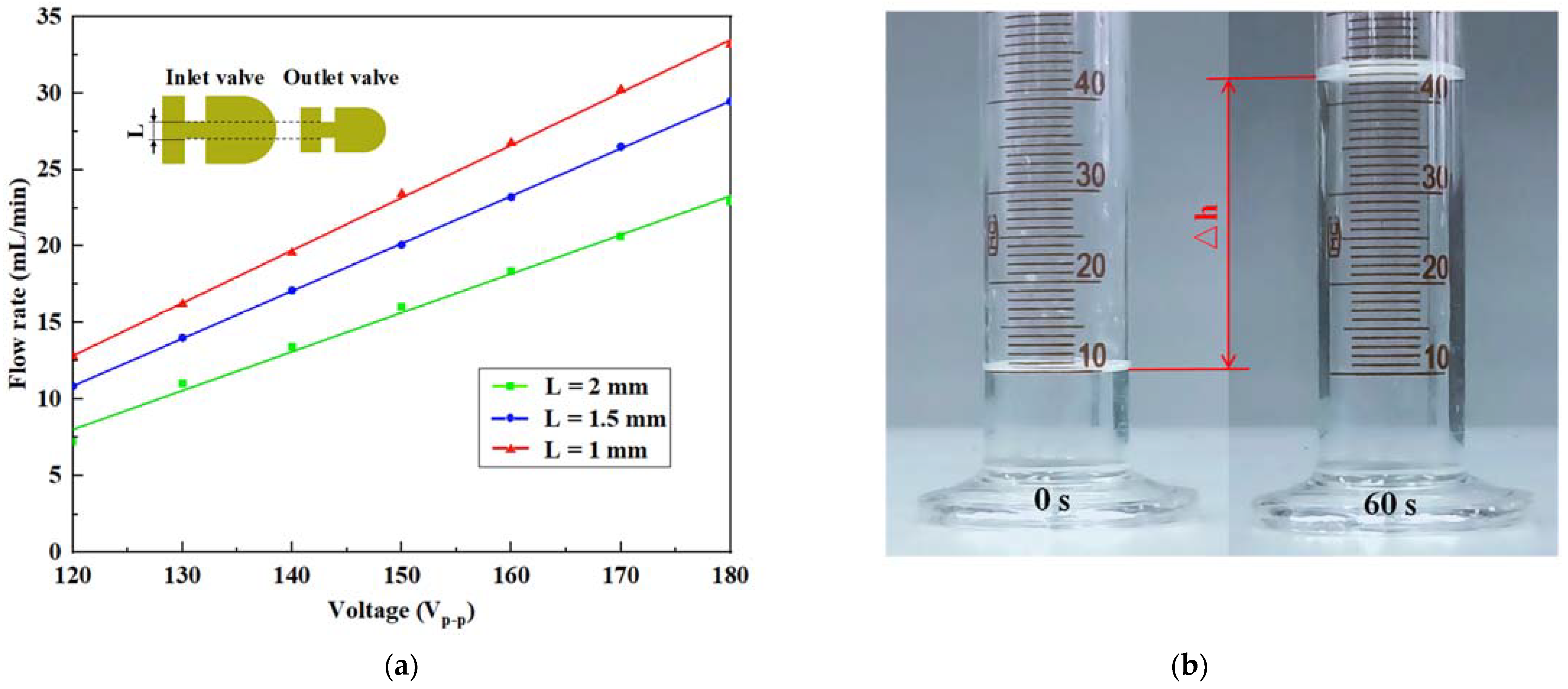 Micromachines 14 01733 g010