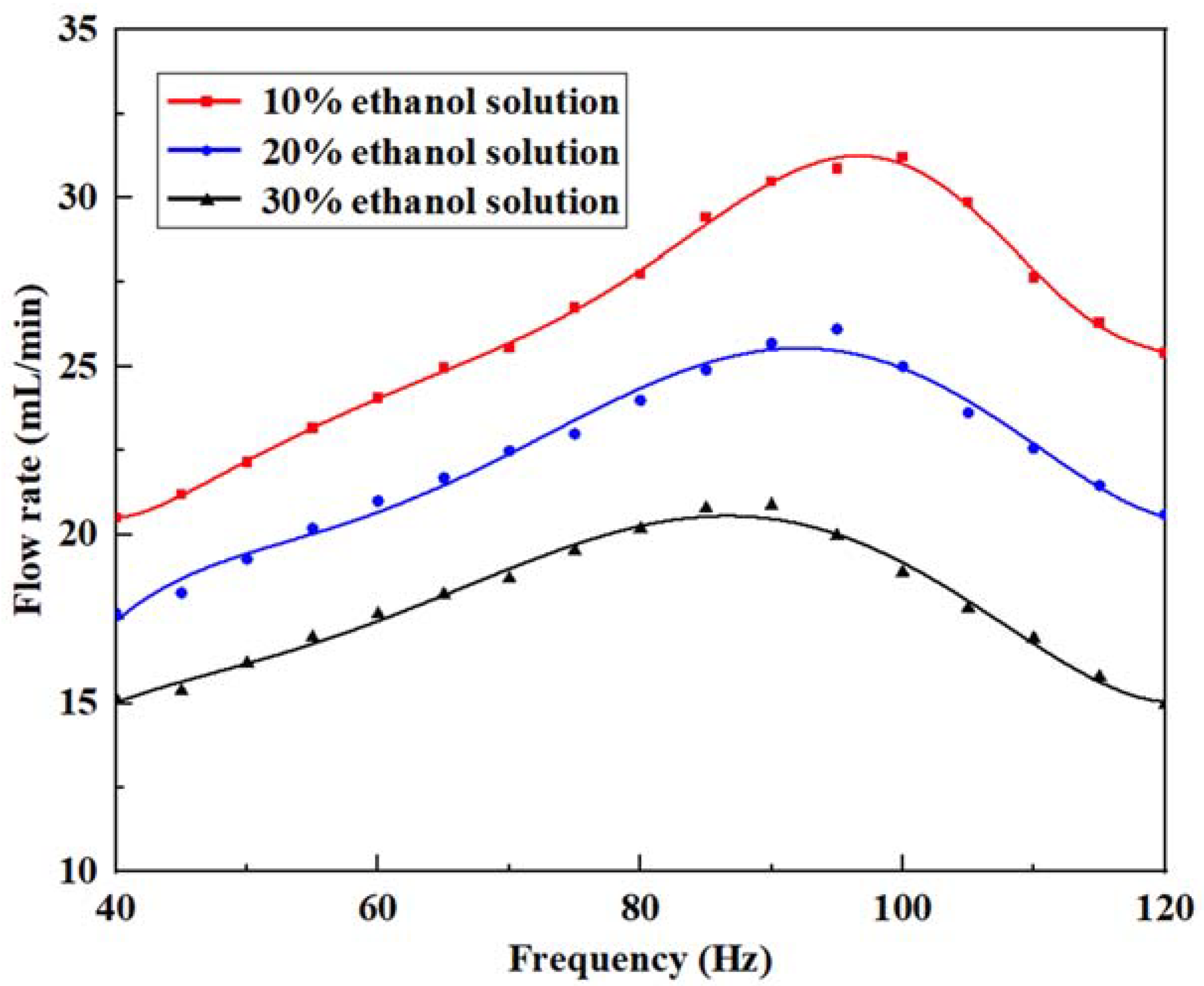 Micromachines 14 01733 g012