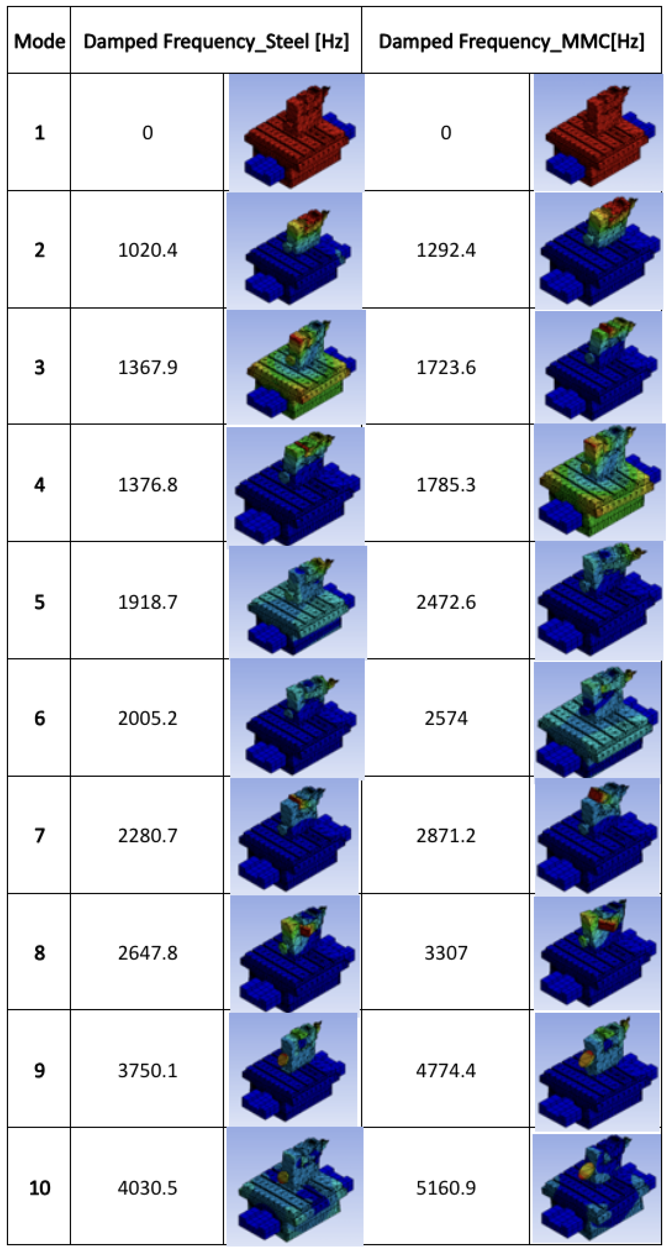 Micromachines 14 01734 g003