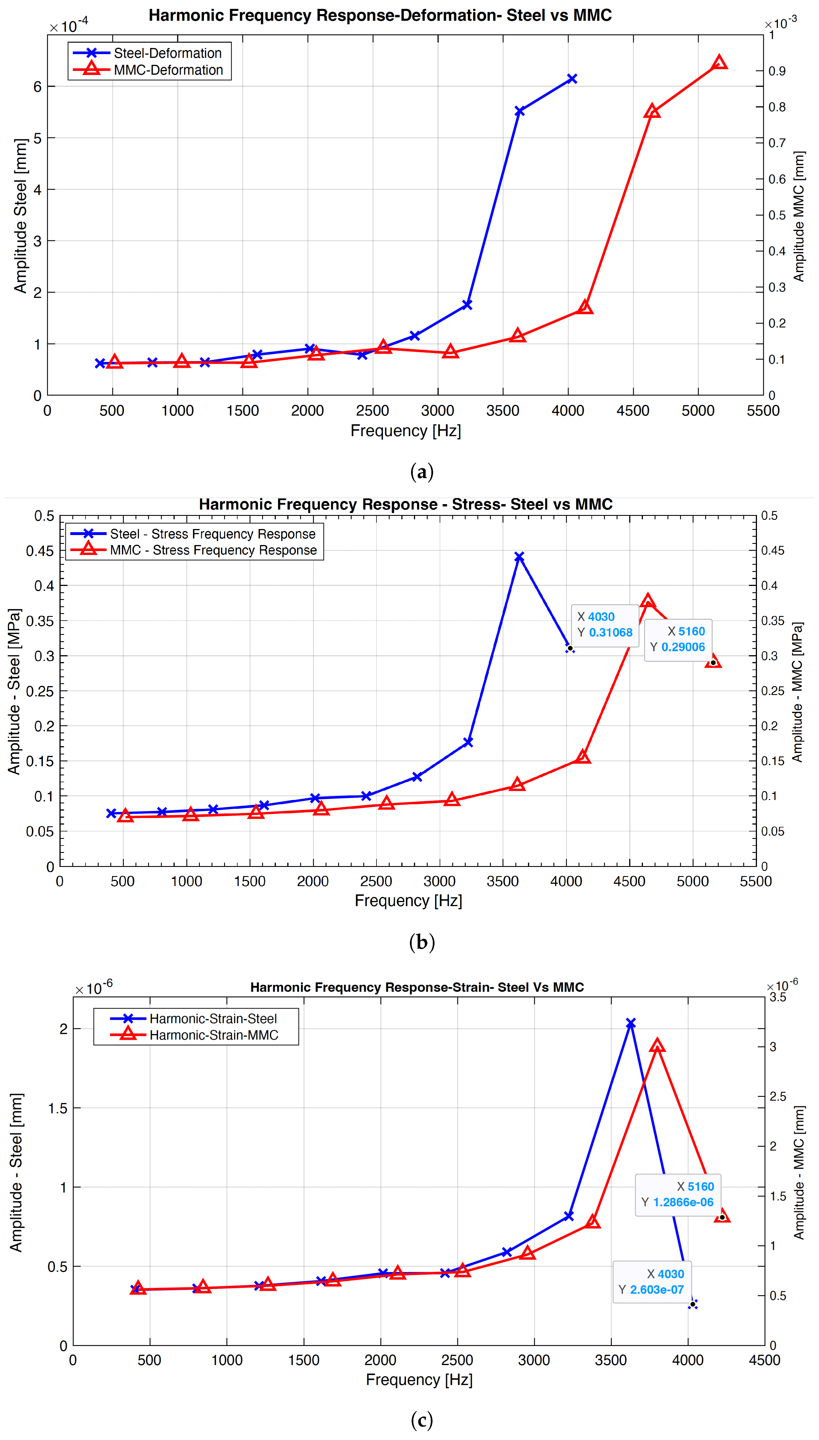 Micromachines 14 01734 g005