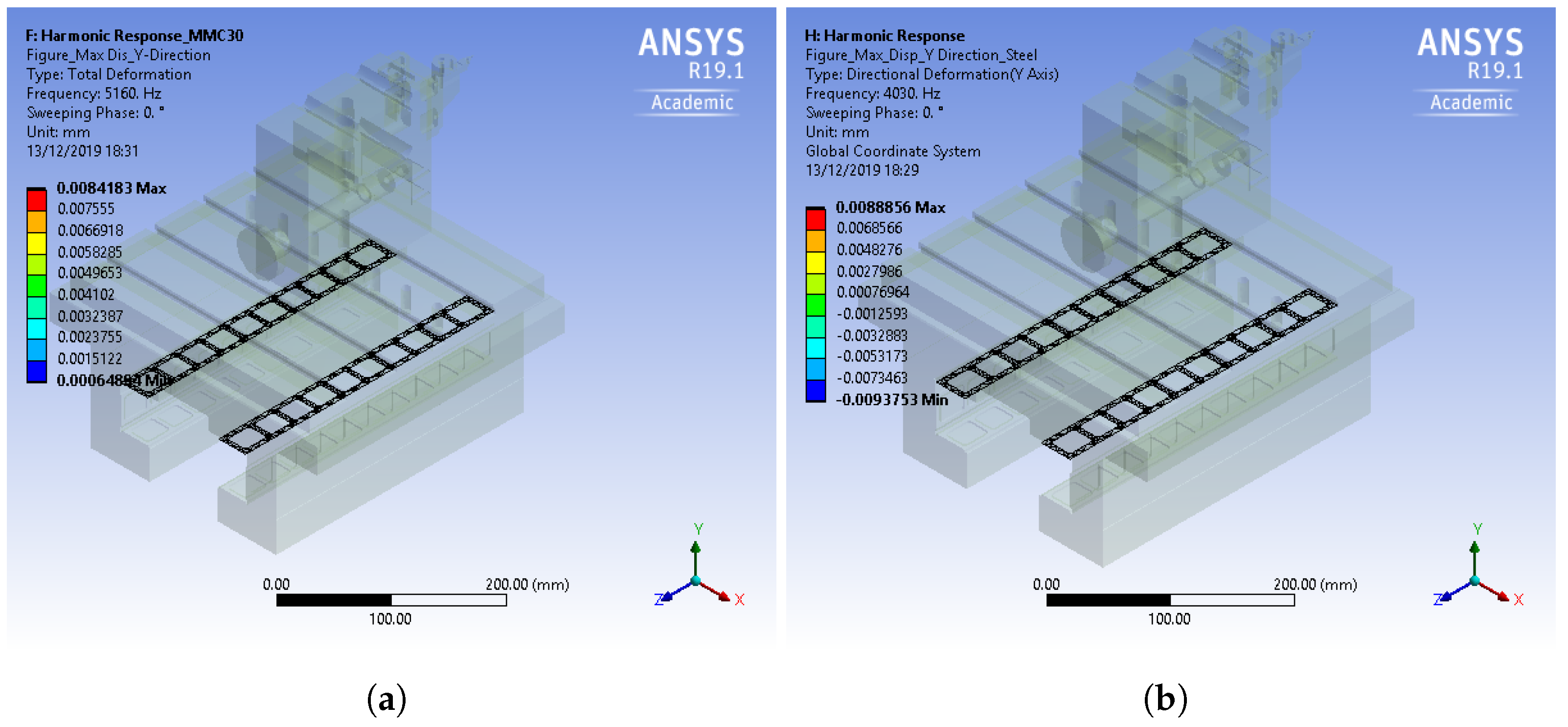 Micromachines 14 01734 g006