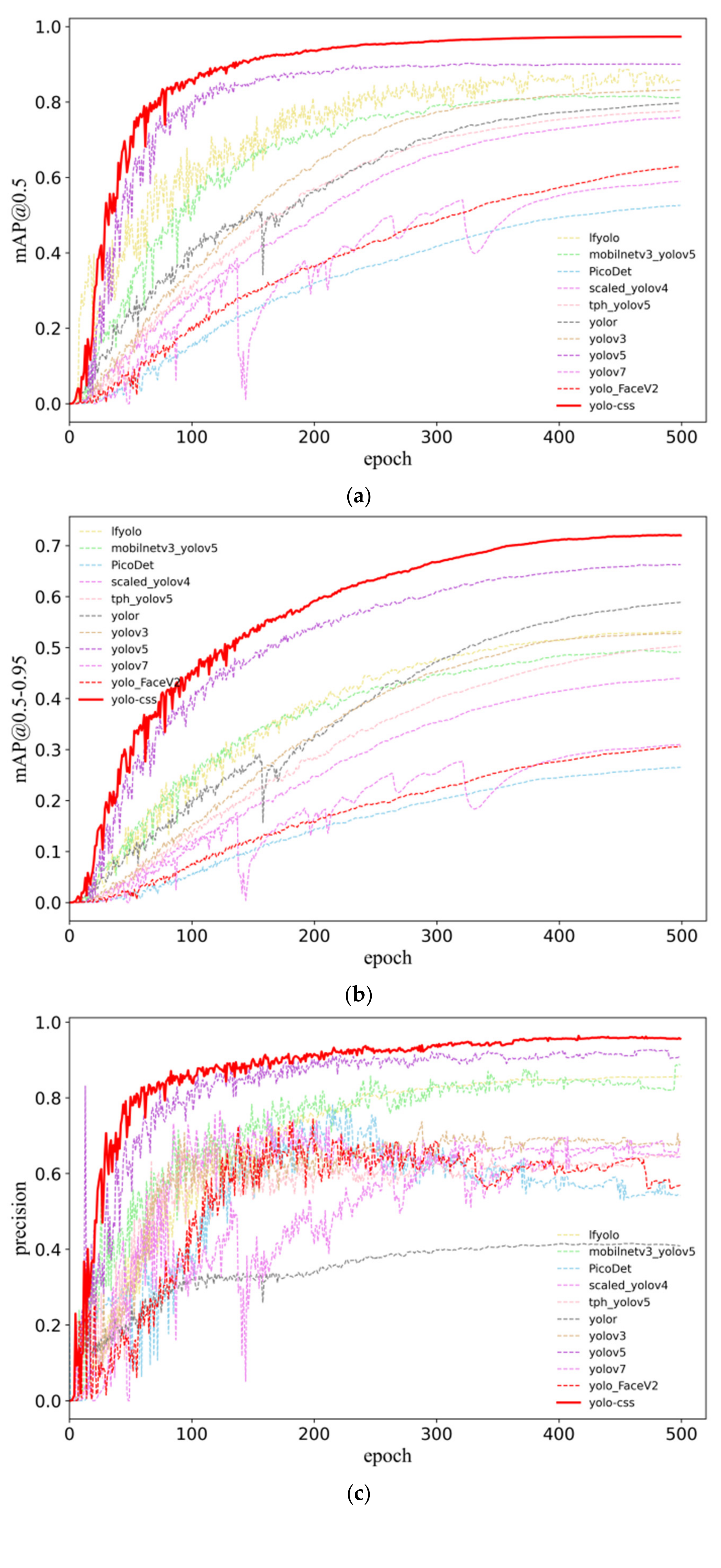 Micromachines 14 01737 g007a