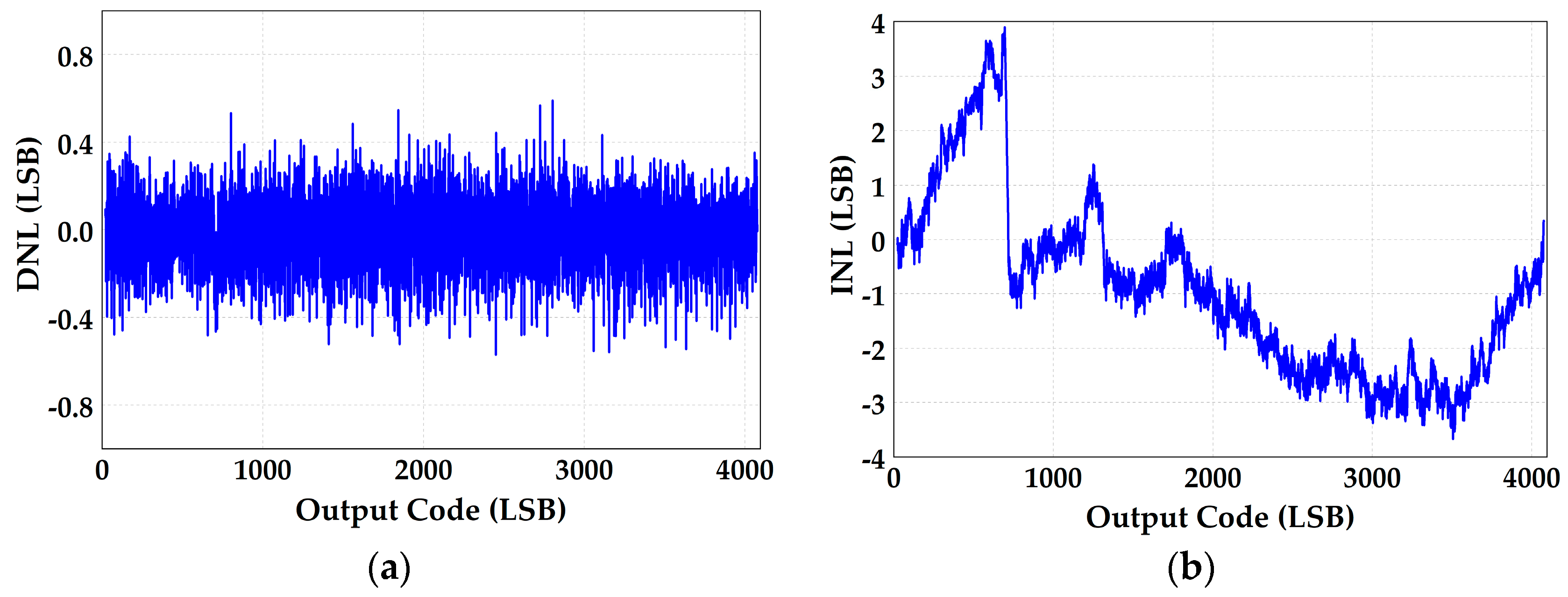 Micromachines 14 01738 g010