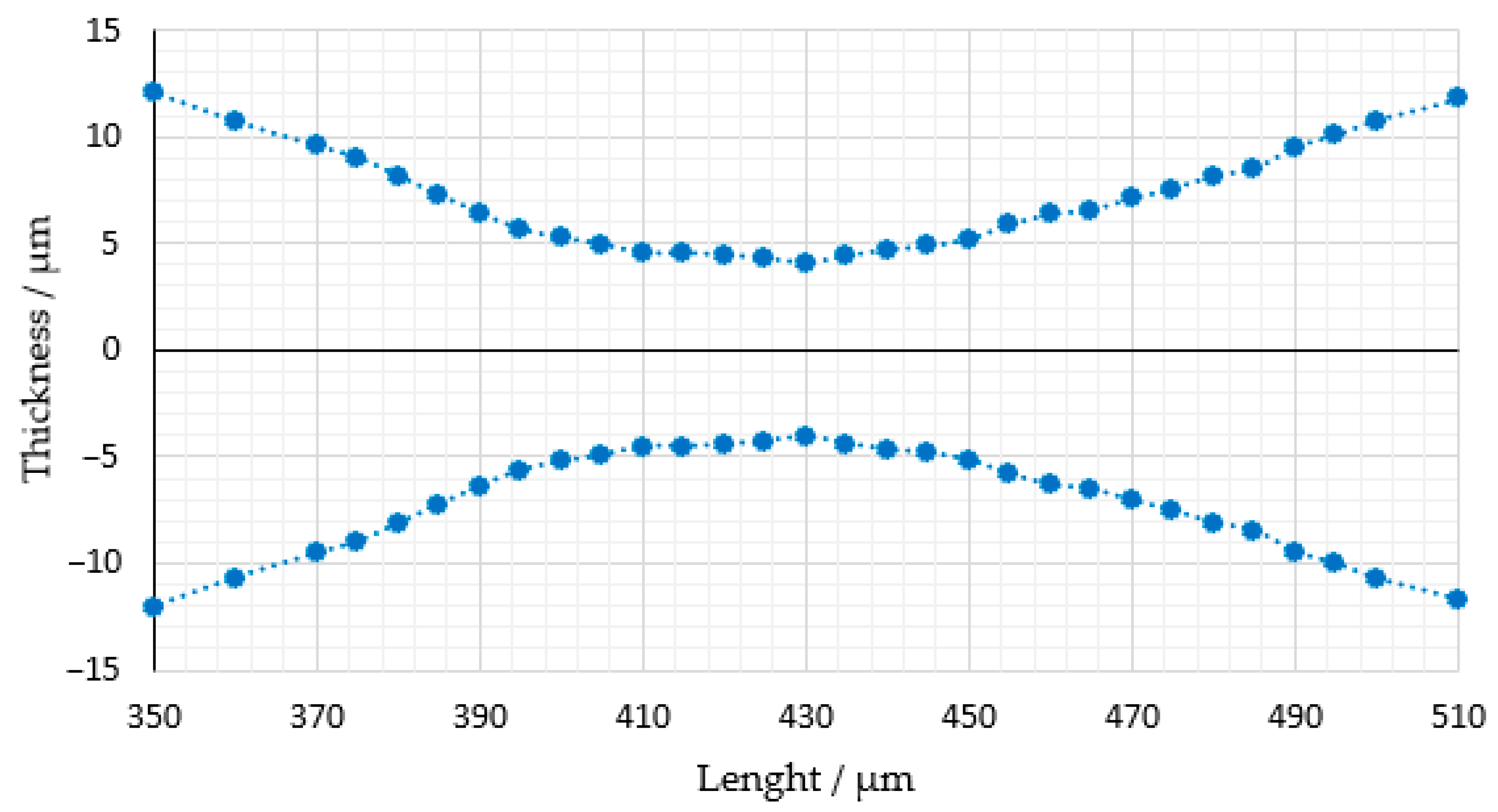 Micromachines 14 01739 g007