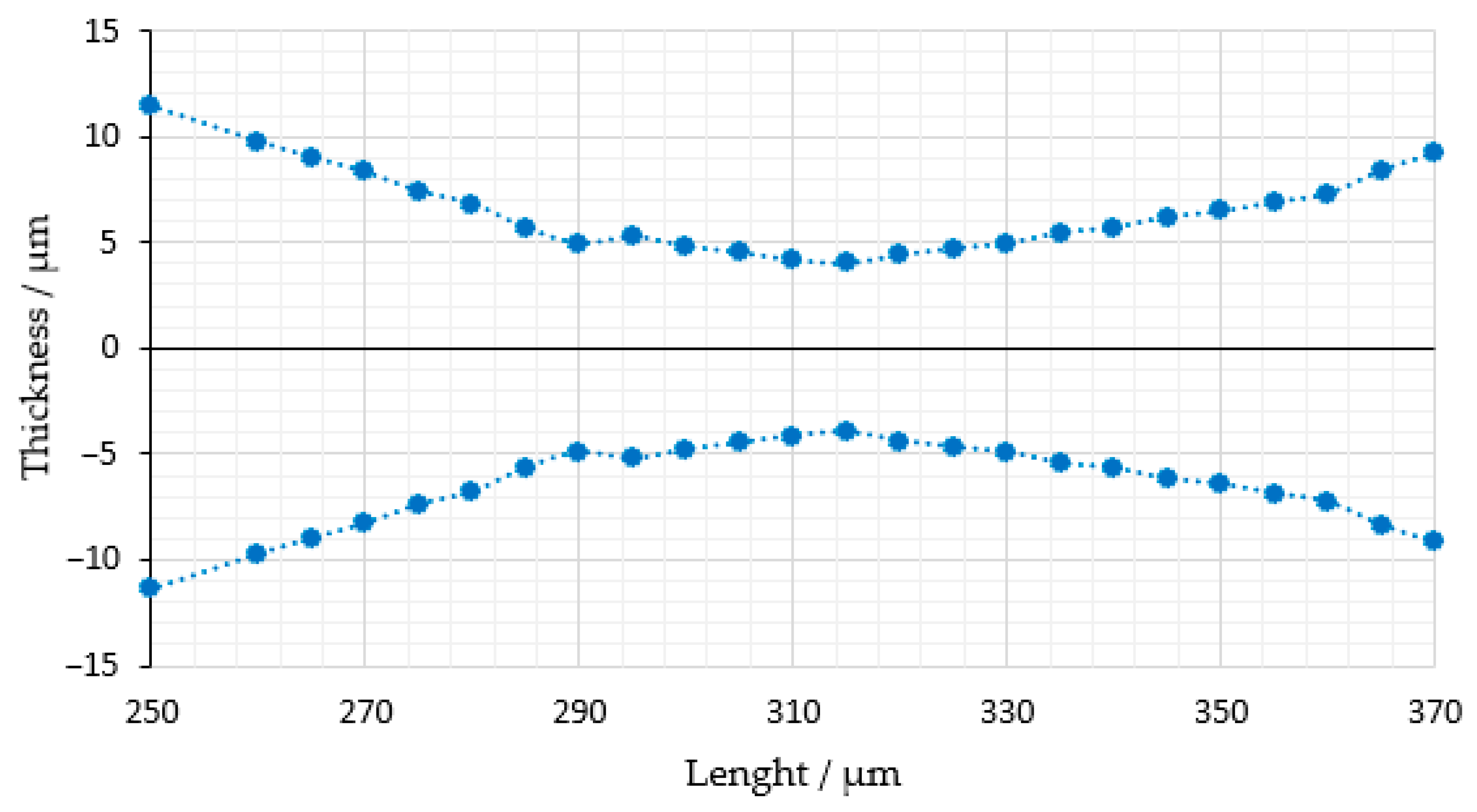 Micromachines 14 01739 g008