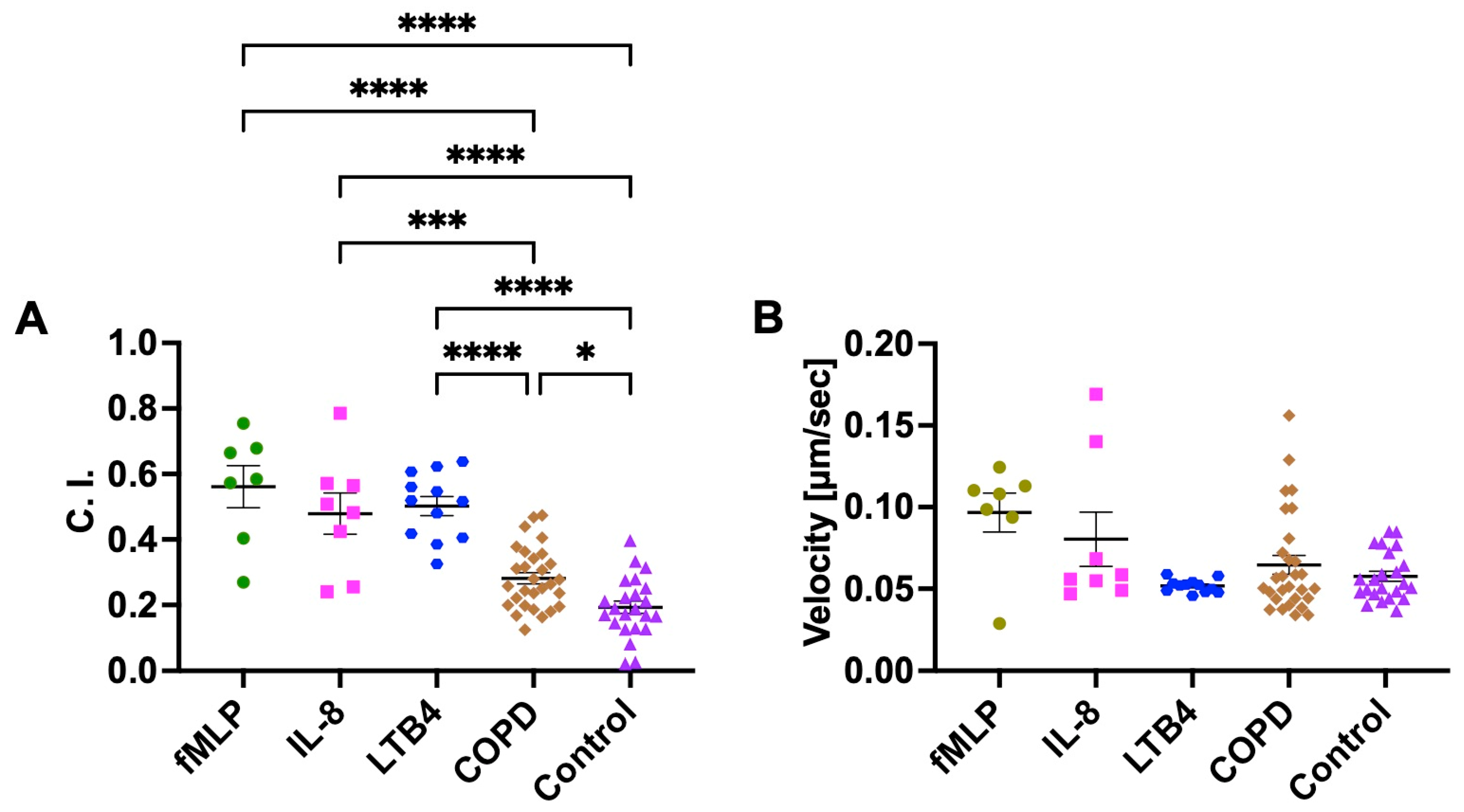 Micromachines 14 01740 g003 Micromachines 14 01740 g003