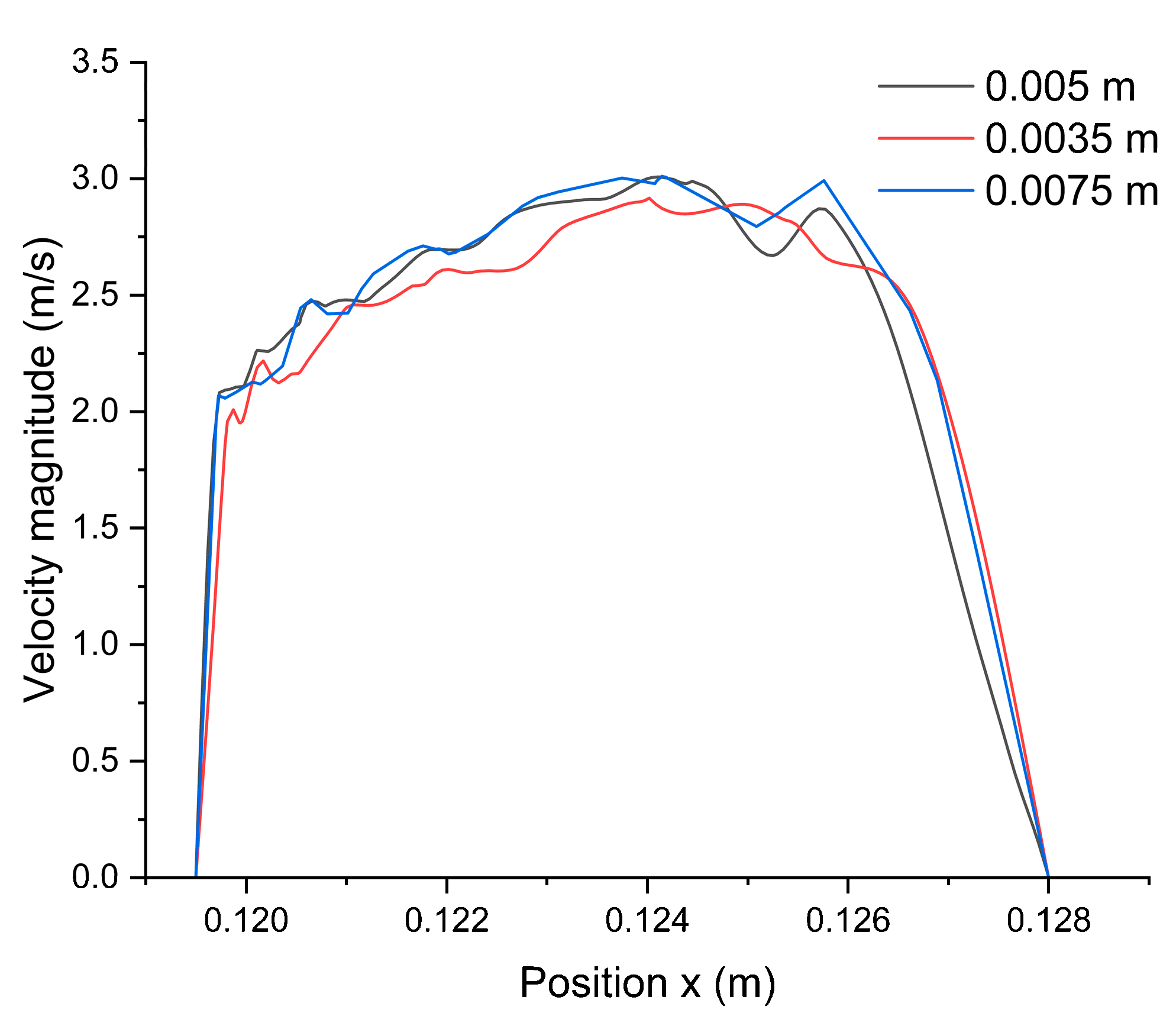 Micromachines 14 01741 g002
