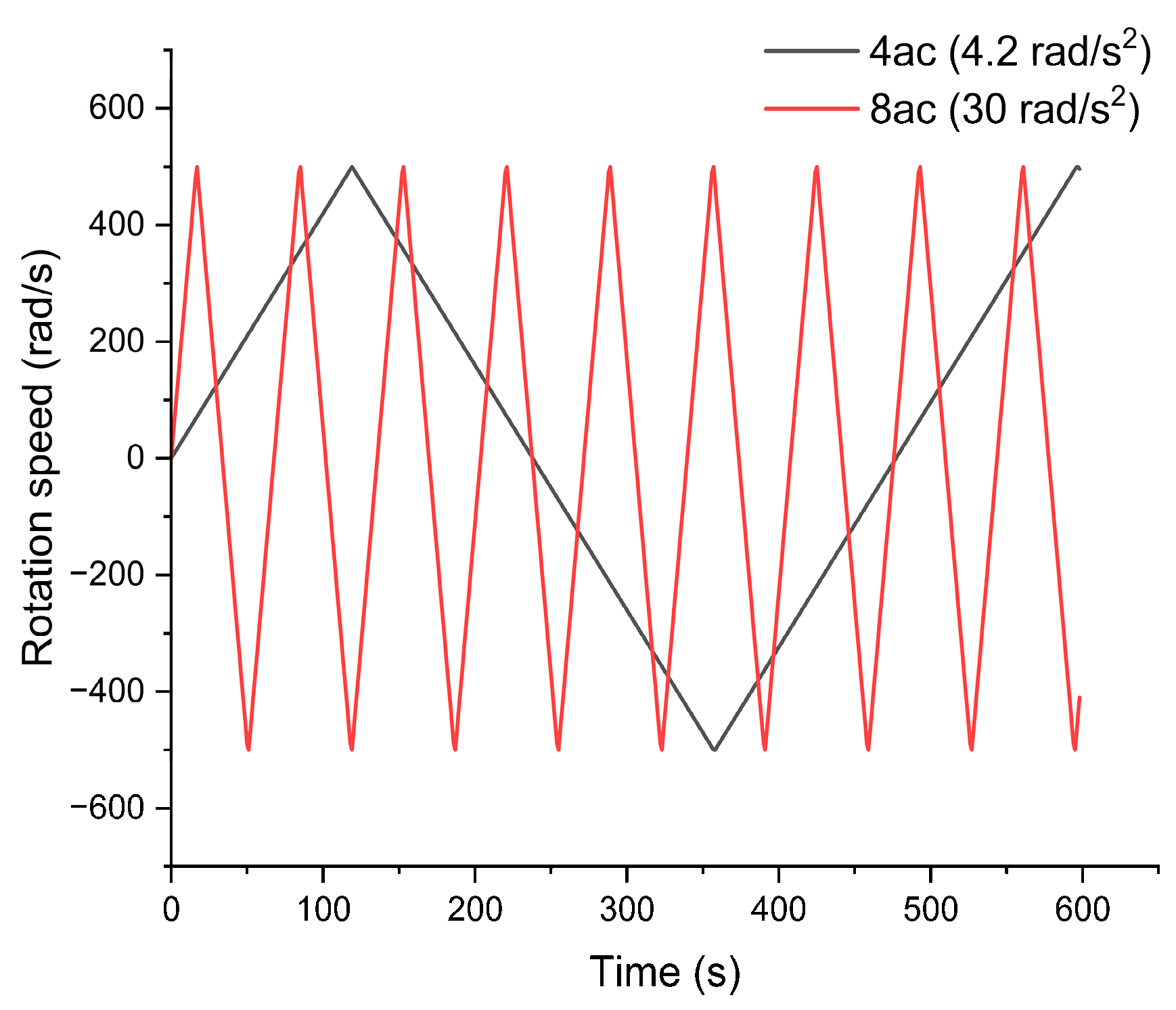 Micromachines 14 01741 g005
