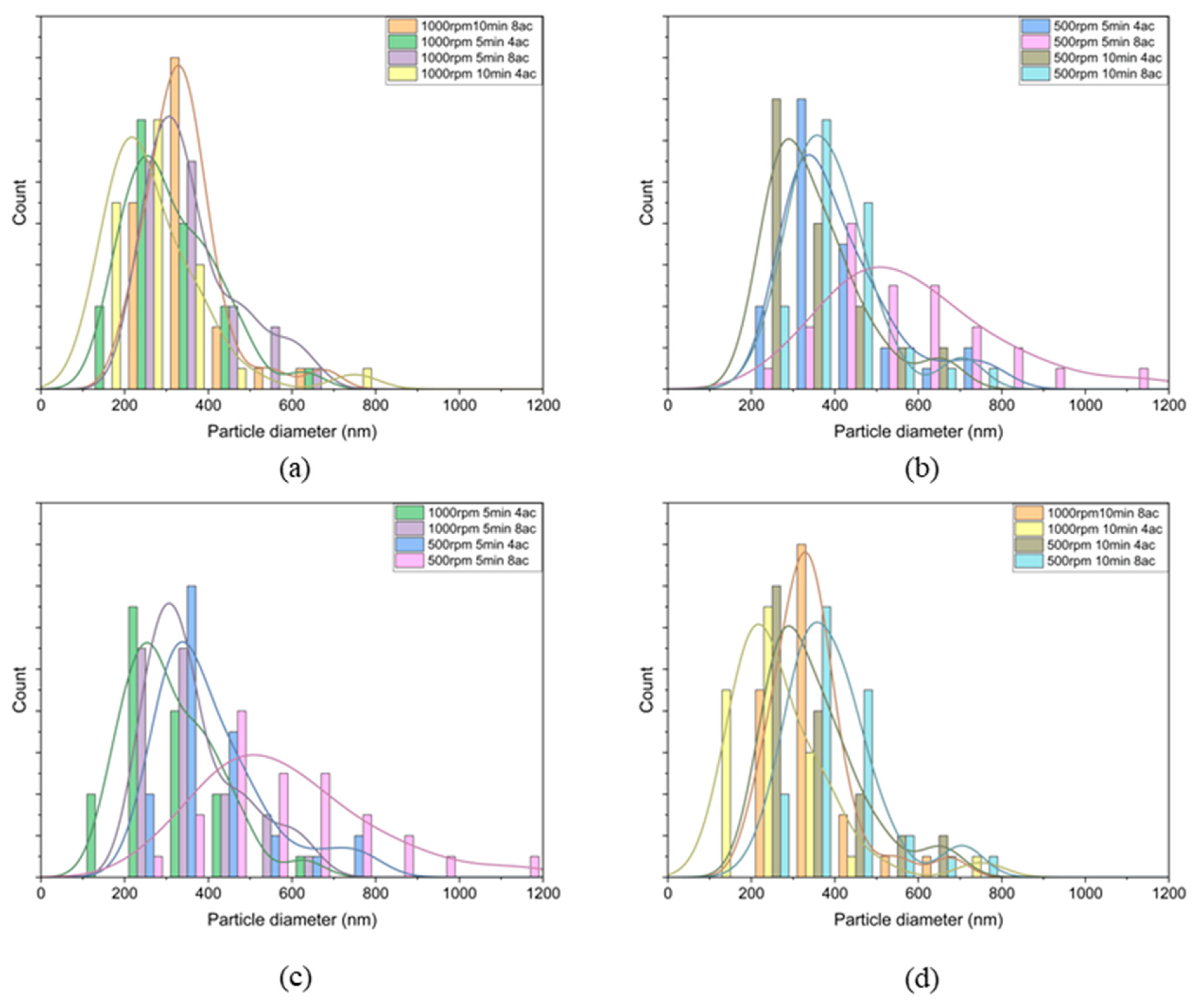 Micromachines 14 01741 g012