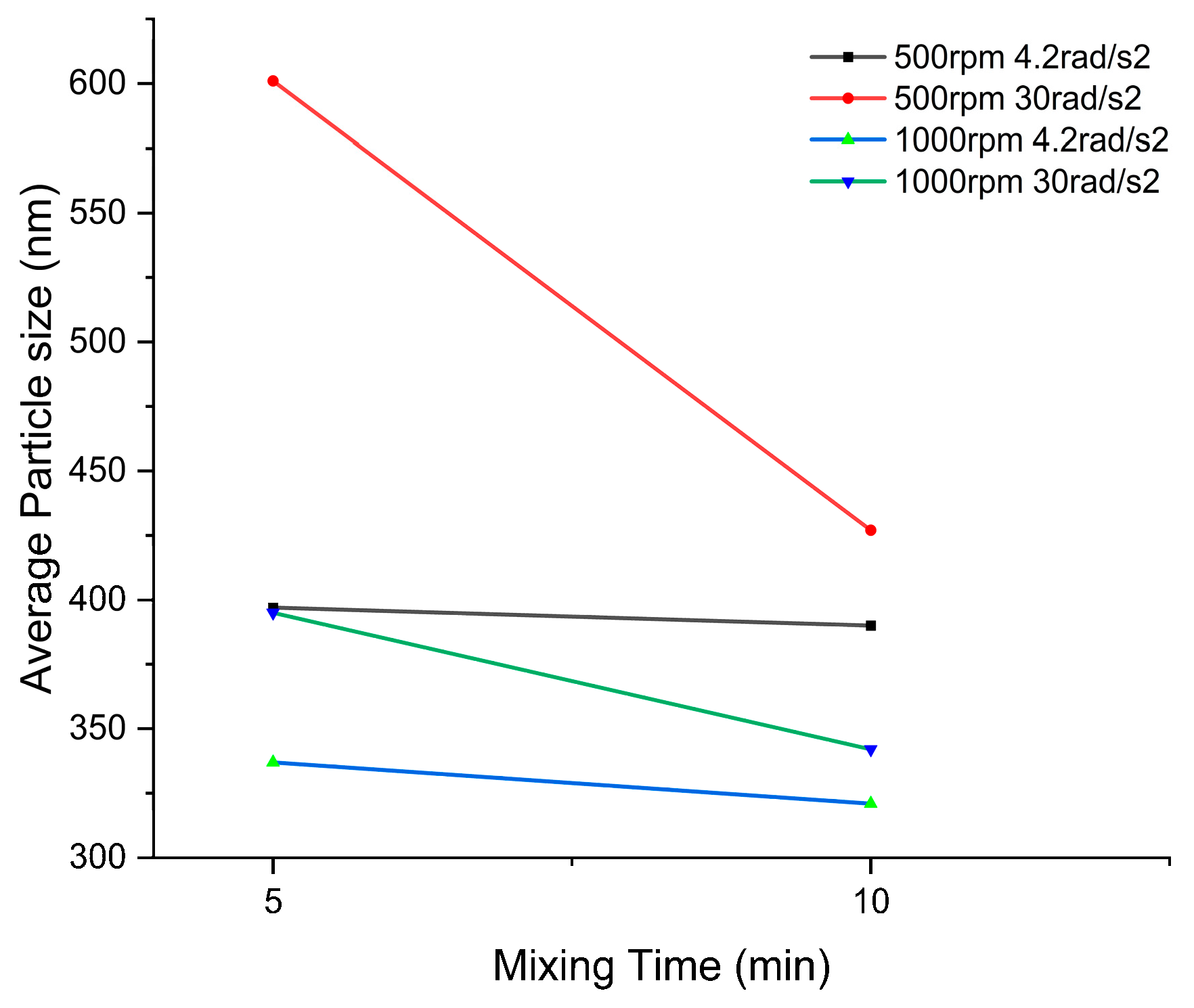 Micromachines 14 01741 g013