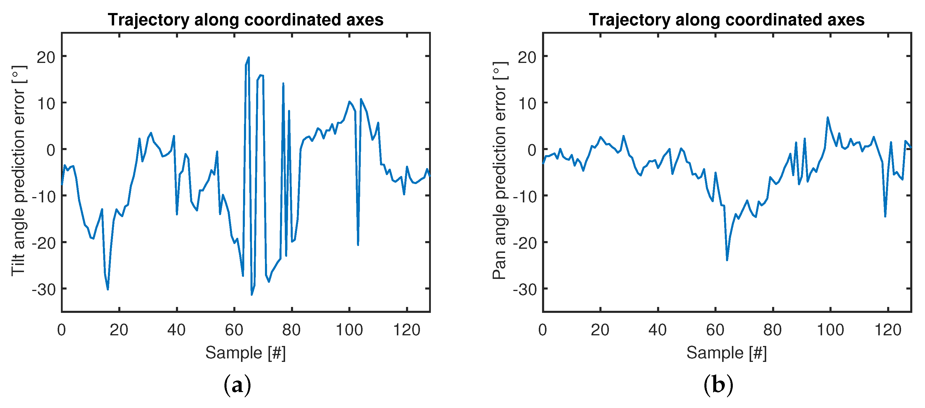 Micromachines 14 01743 g018
