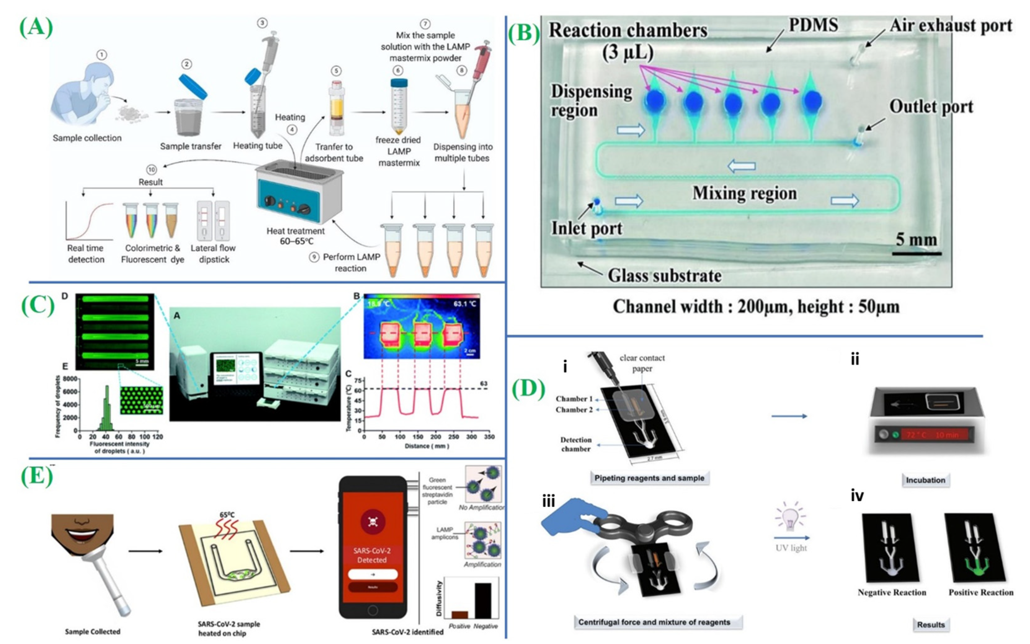 Micromachines 14 01744 g004