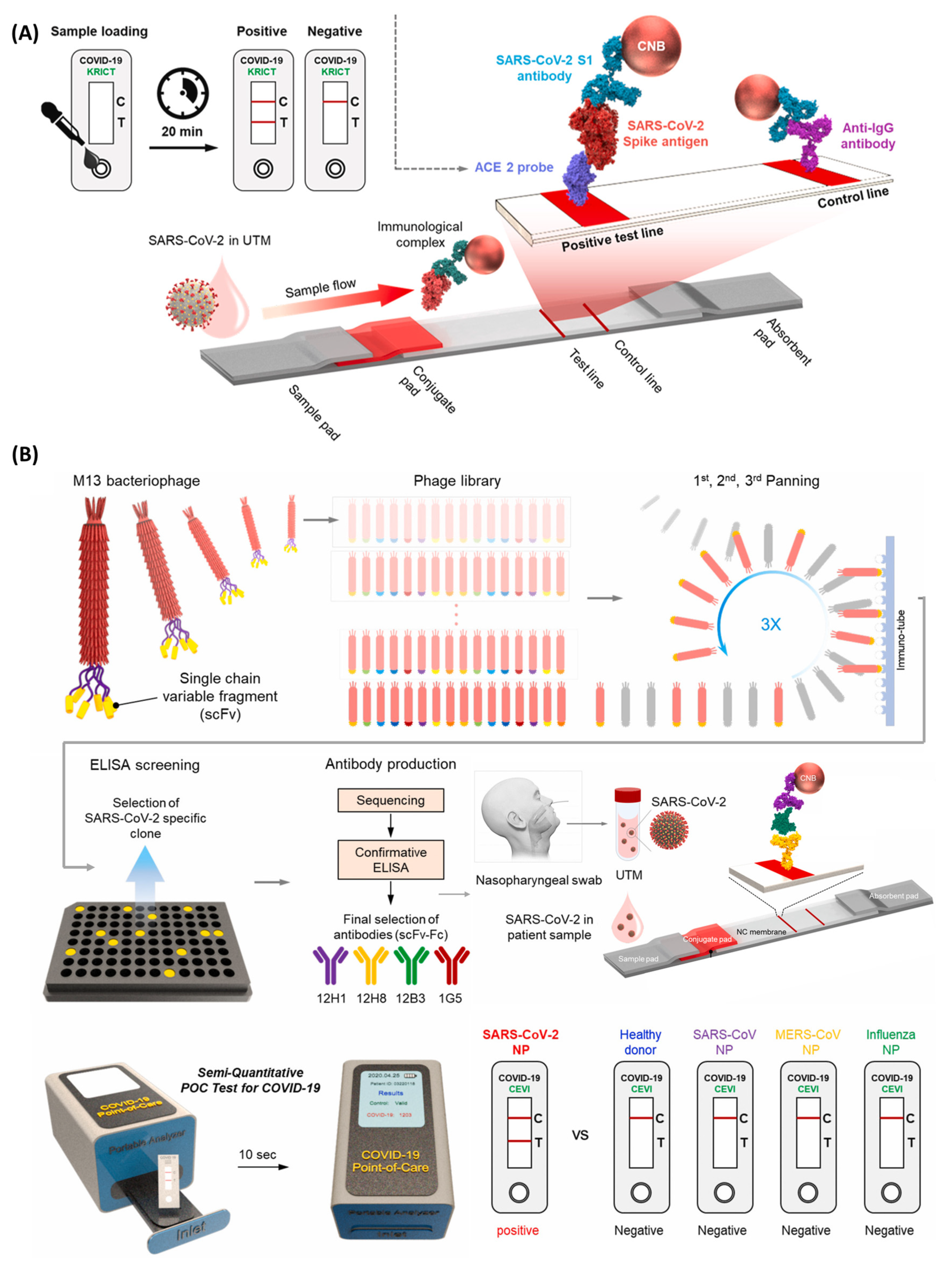 Micromachines 14 01744 g007