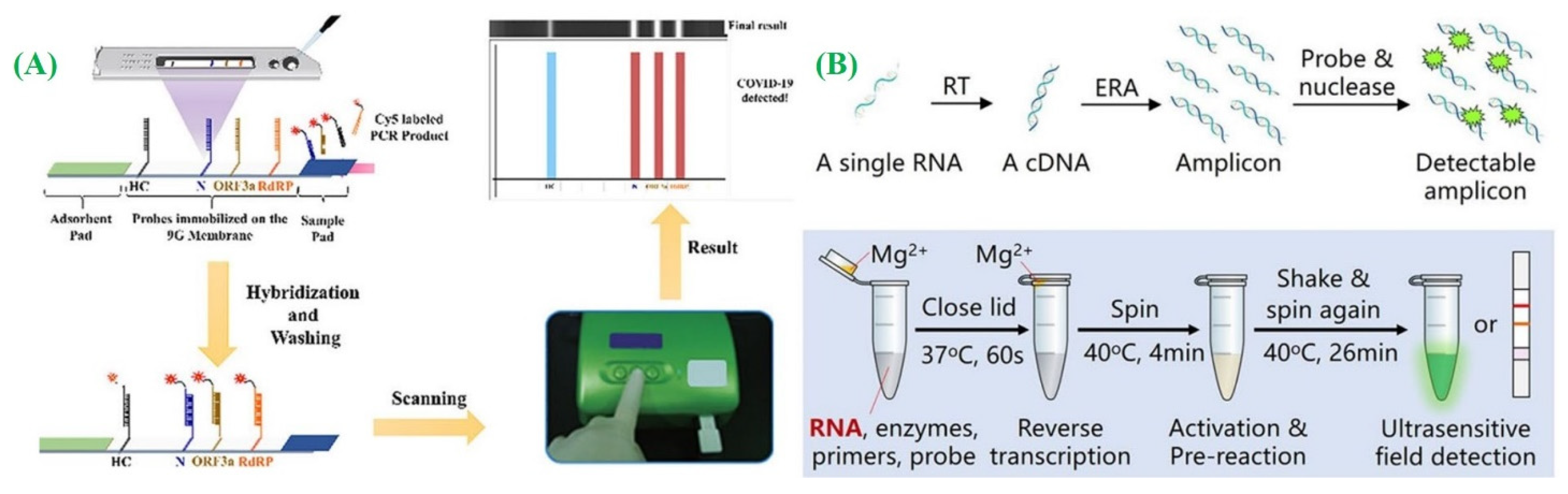 Micromachines 14 01744 g009
