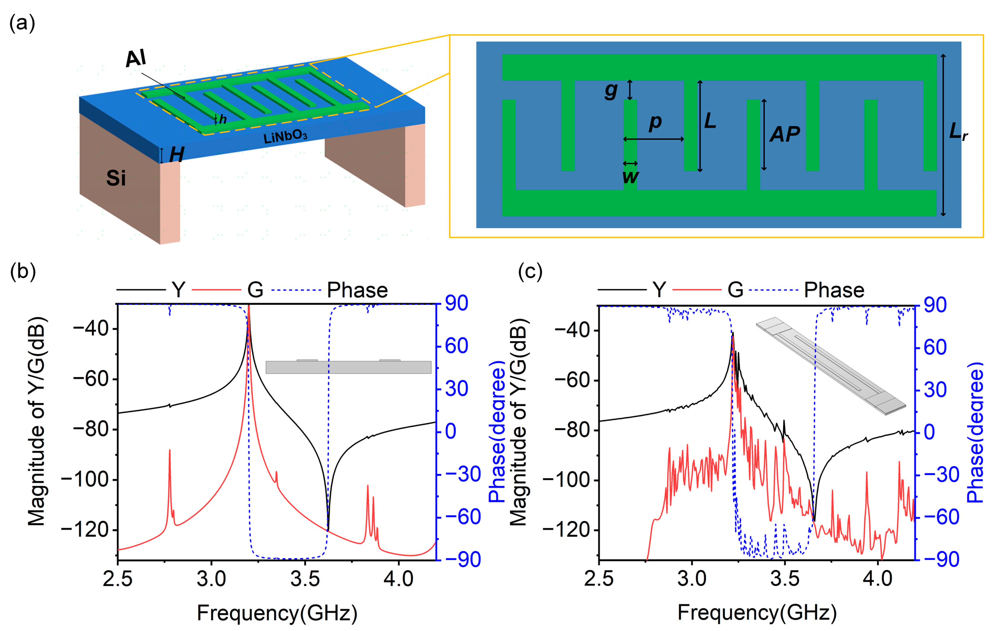 Micromachines 14 01745 g002