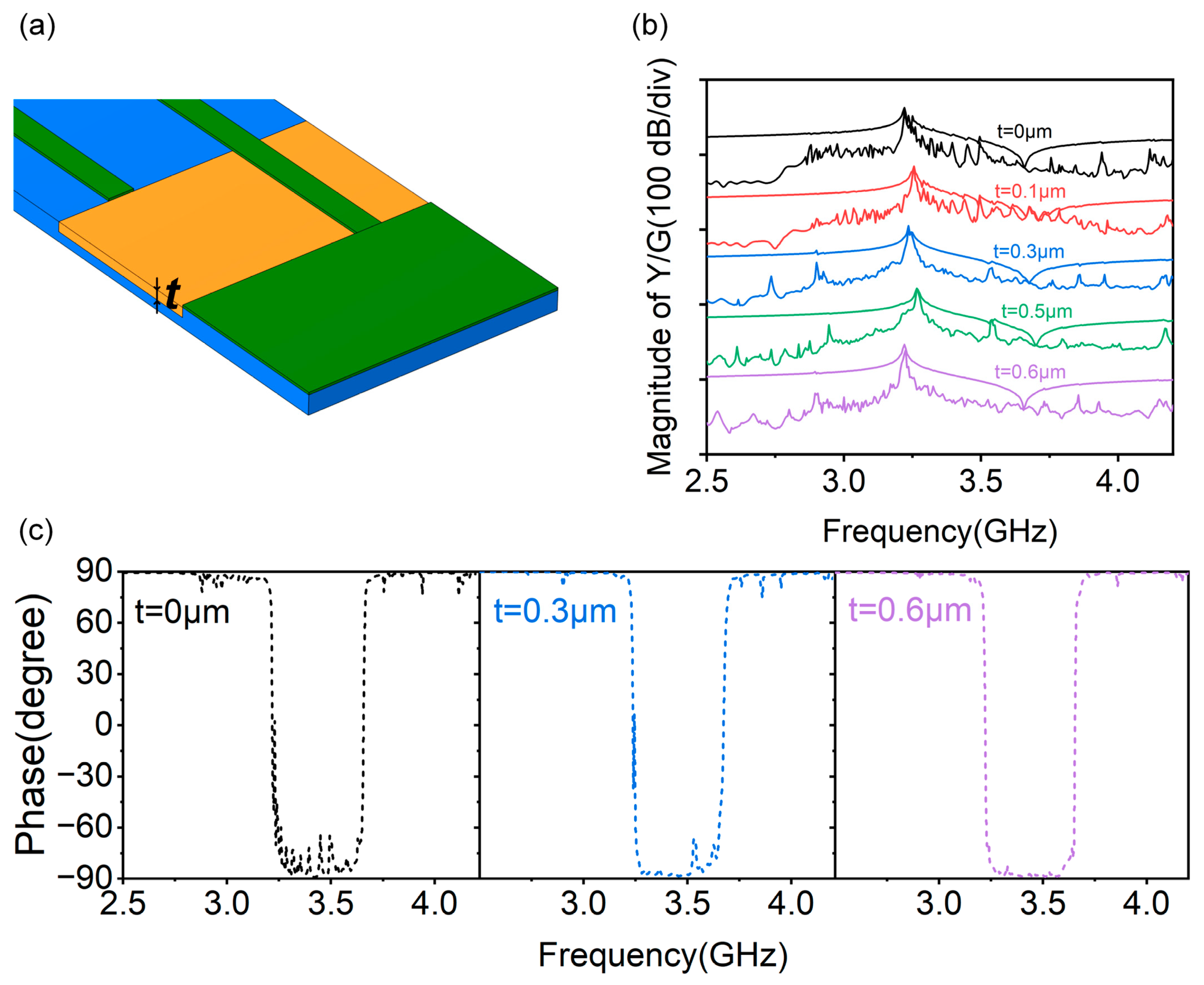 Micromachines 14 01745 g006