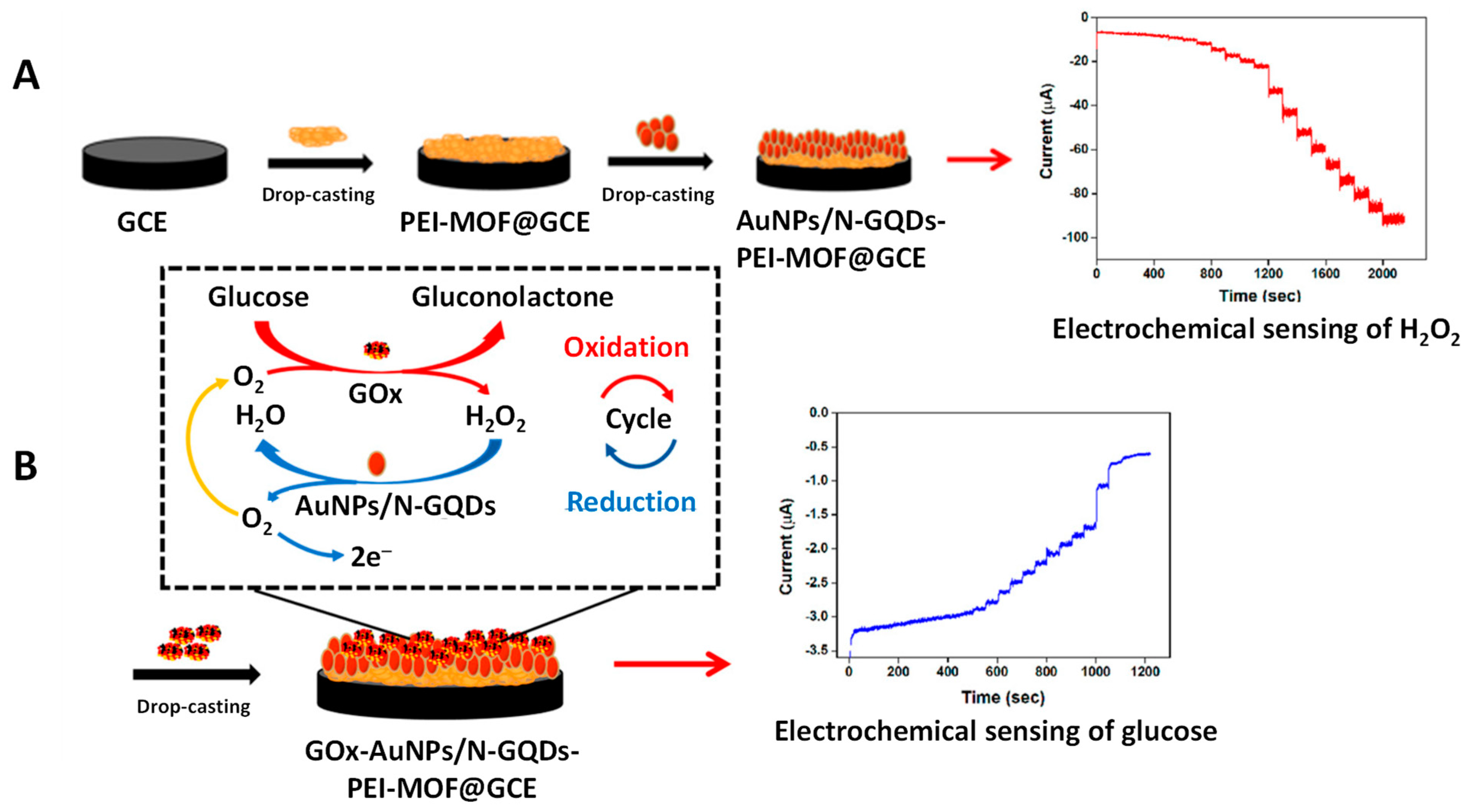 Micromachines 14 01746 g002