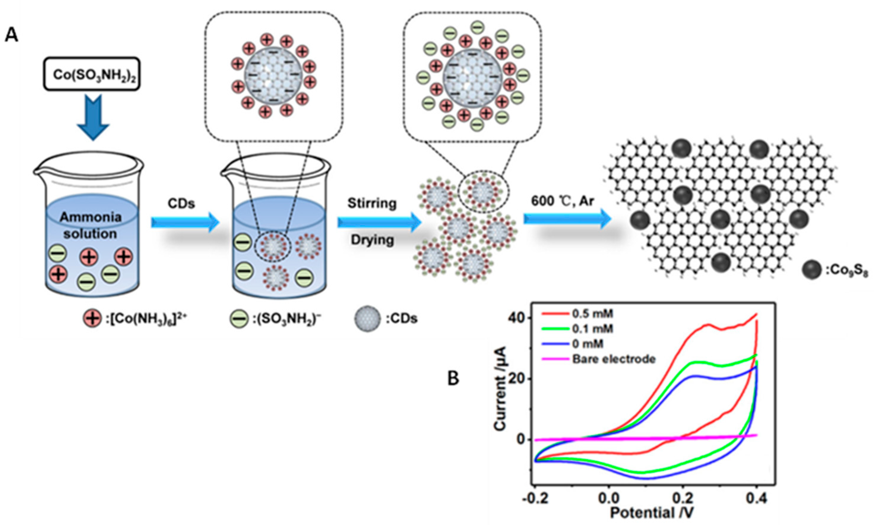 Micromachines 14 01746 g004
