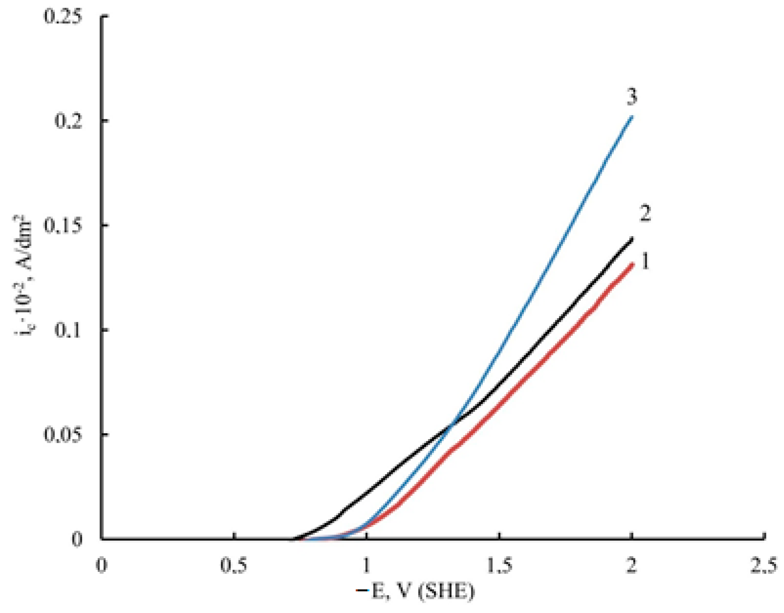 Micromachines 14 01747 g002