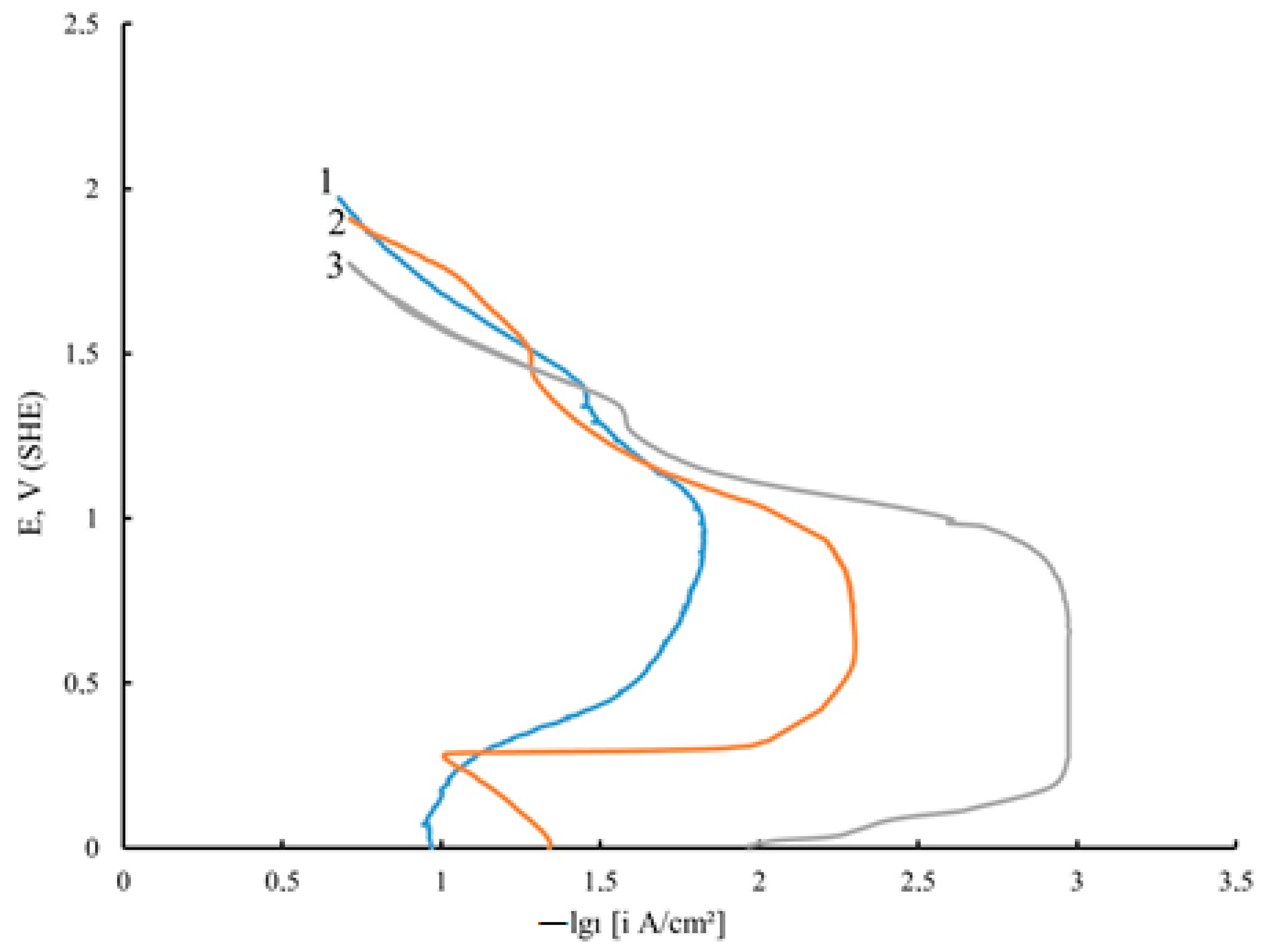 Micromachines 14 01747 g005