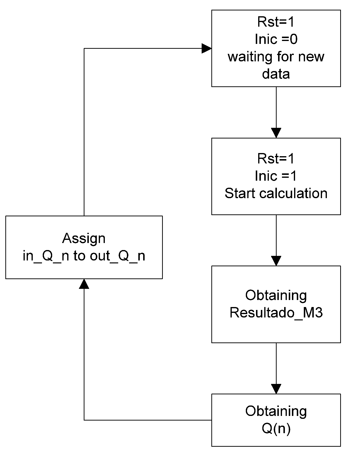 Micromachines 14 01748 g005