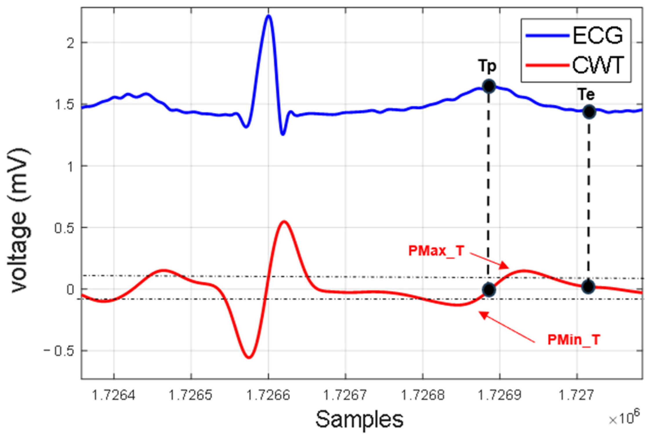 Micromachines 14 01748 g008