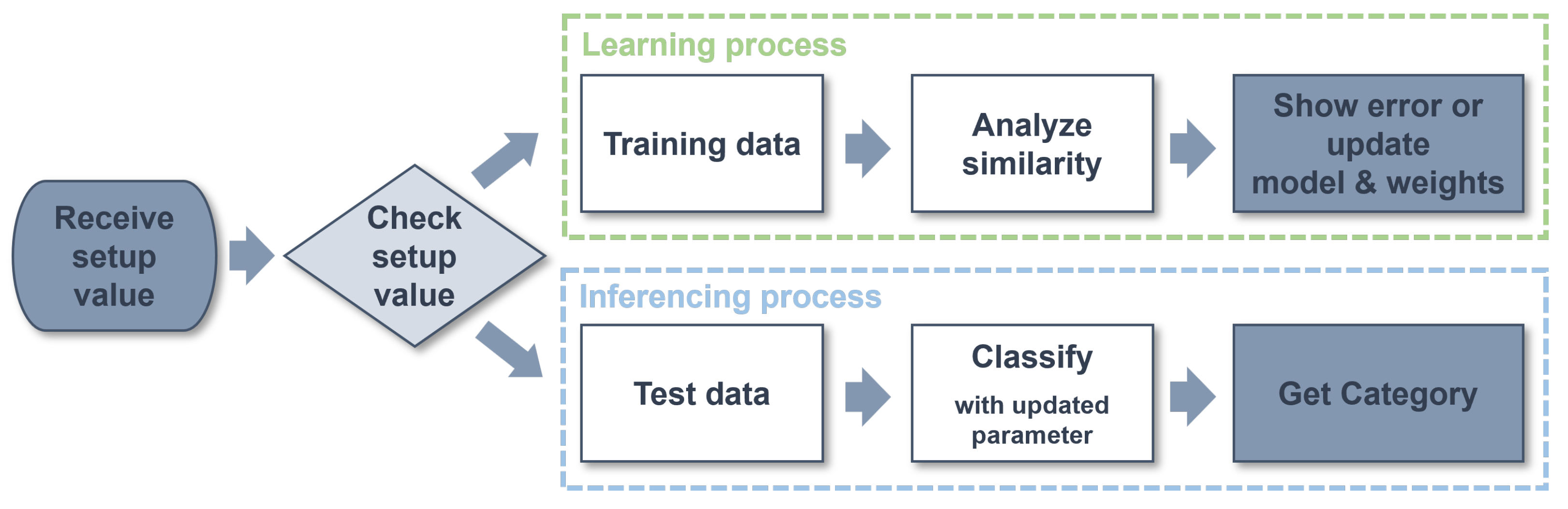 Micromachines 14 01749 g007