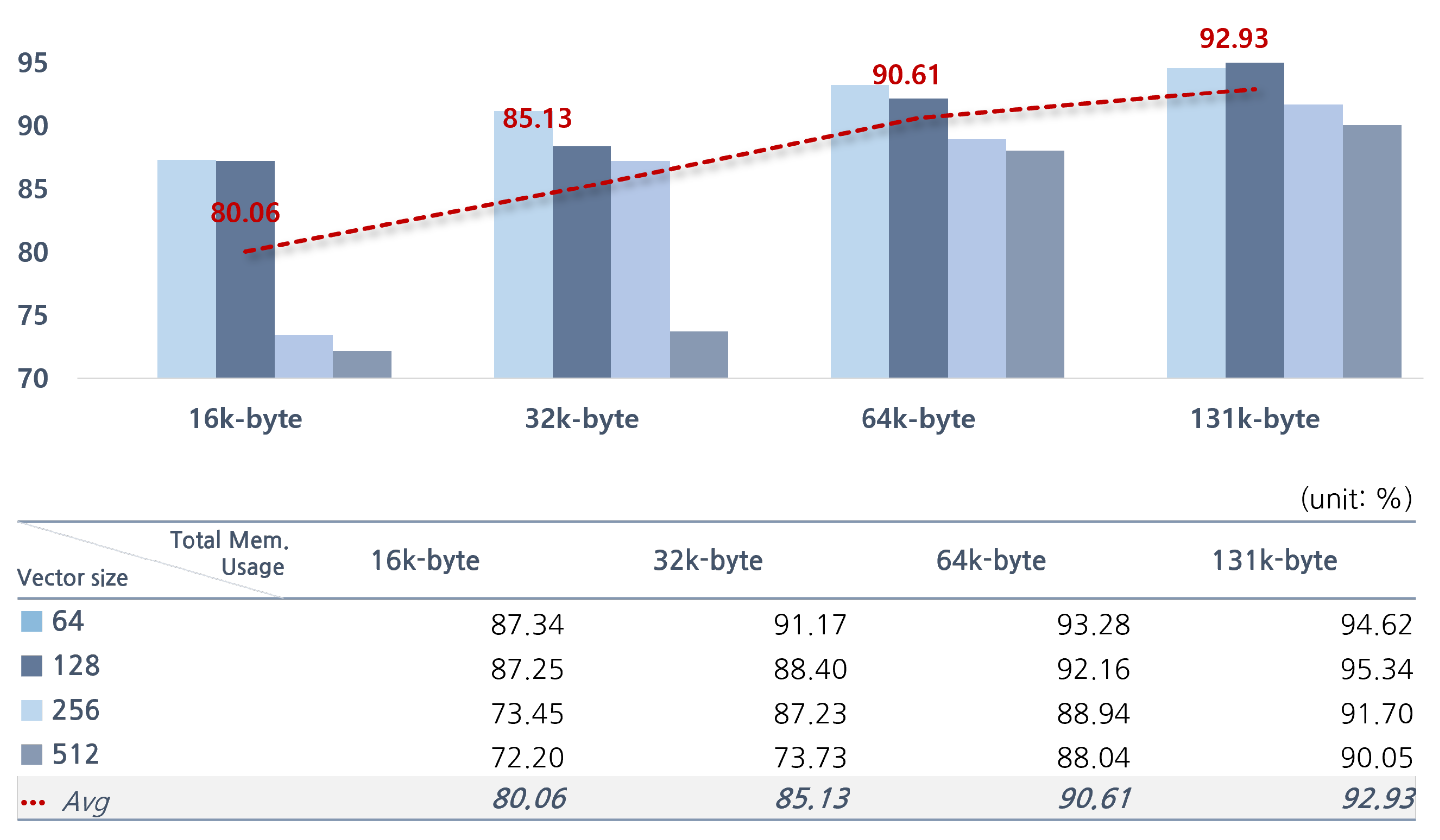 Micromachines 14 01749 g008