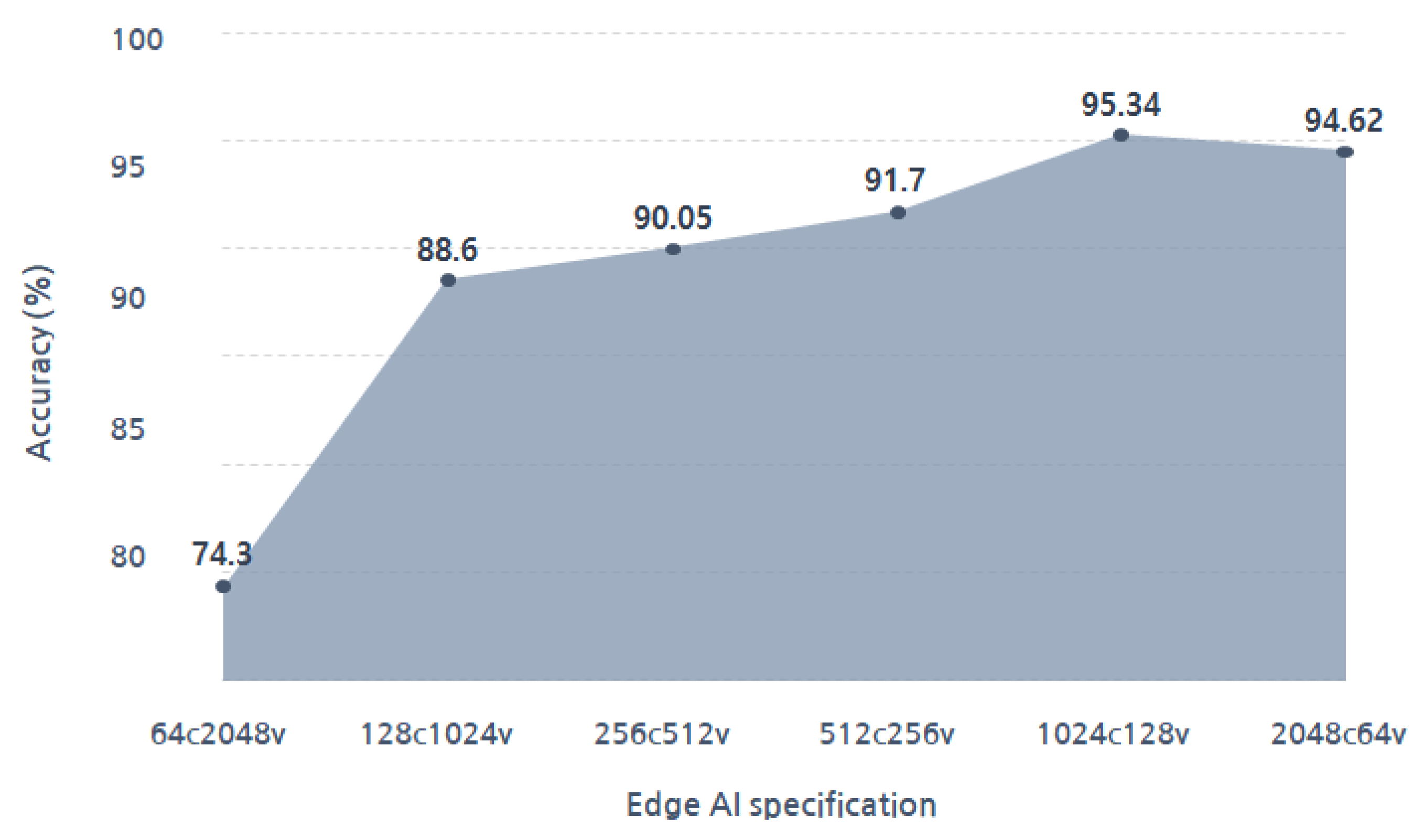 Micromachines 14 01749 g009