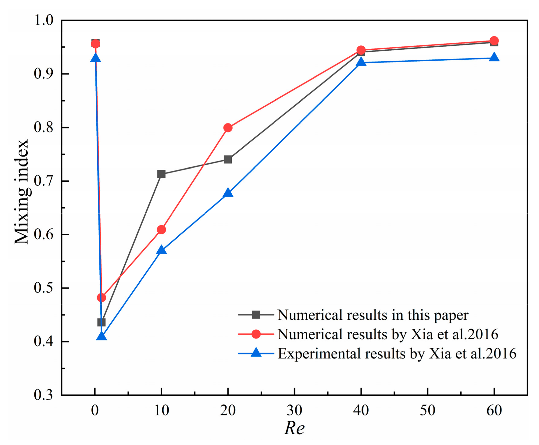 Micromachines 14 01750 g005