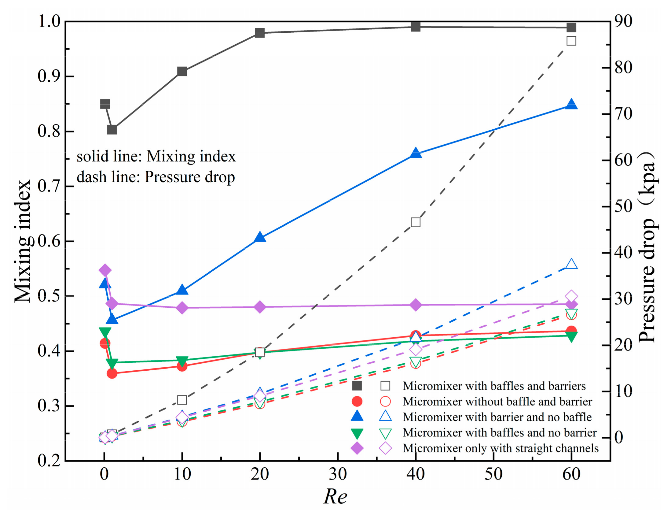 Micromachines 14 01750 g008