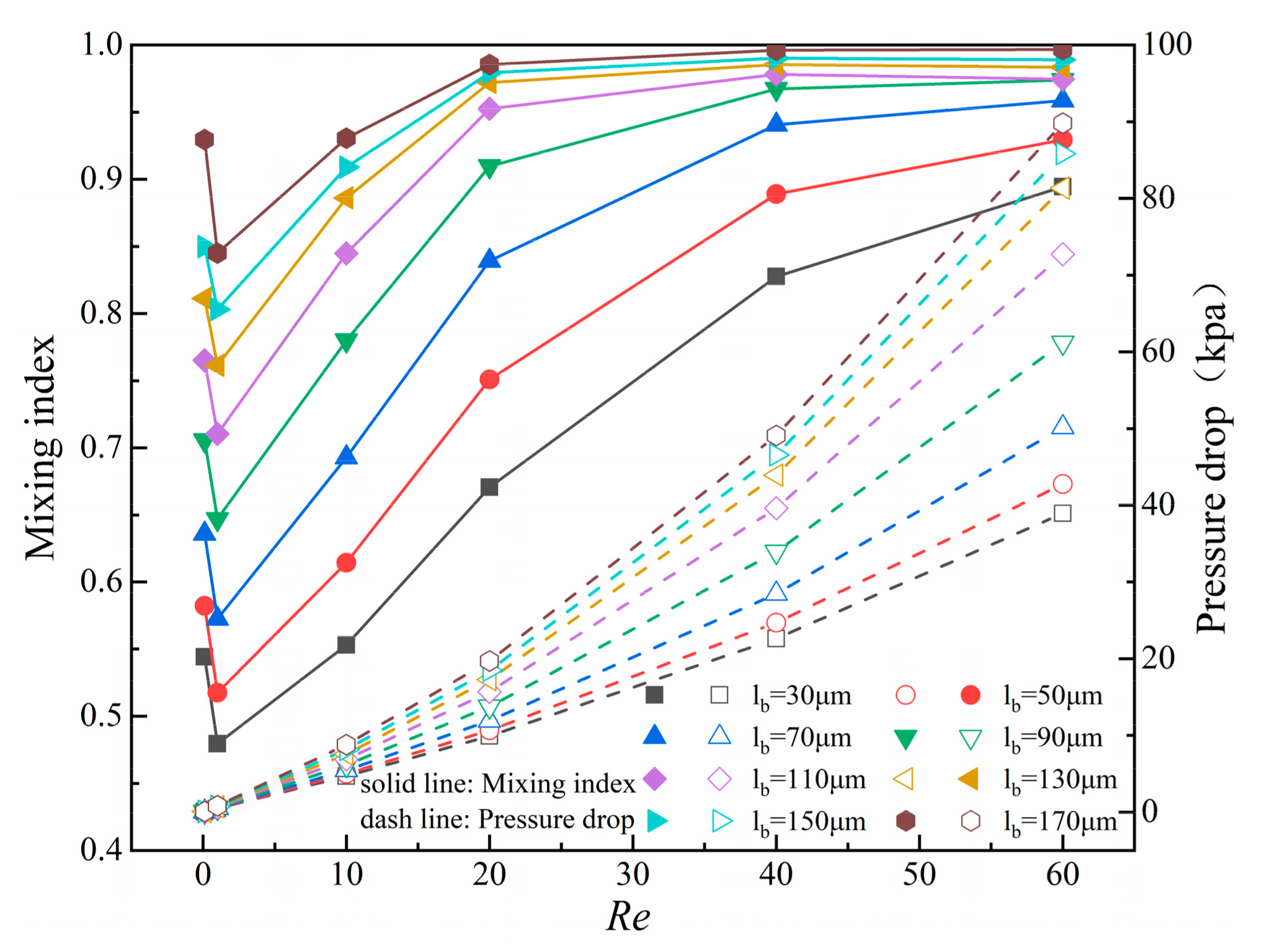 Micromachines 14 01750 g009