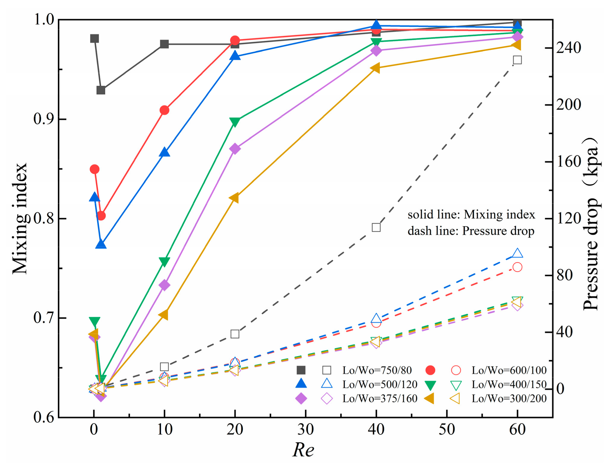 Micromachines 14 01750 g011