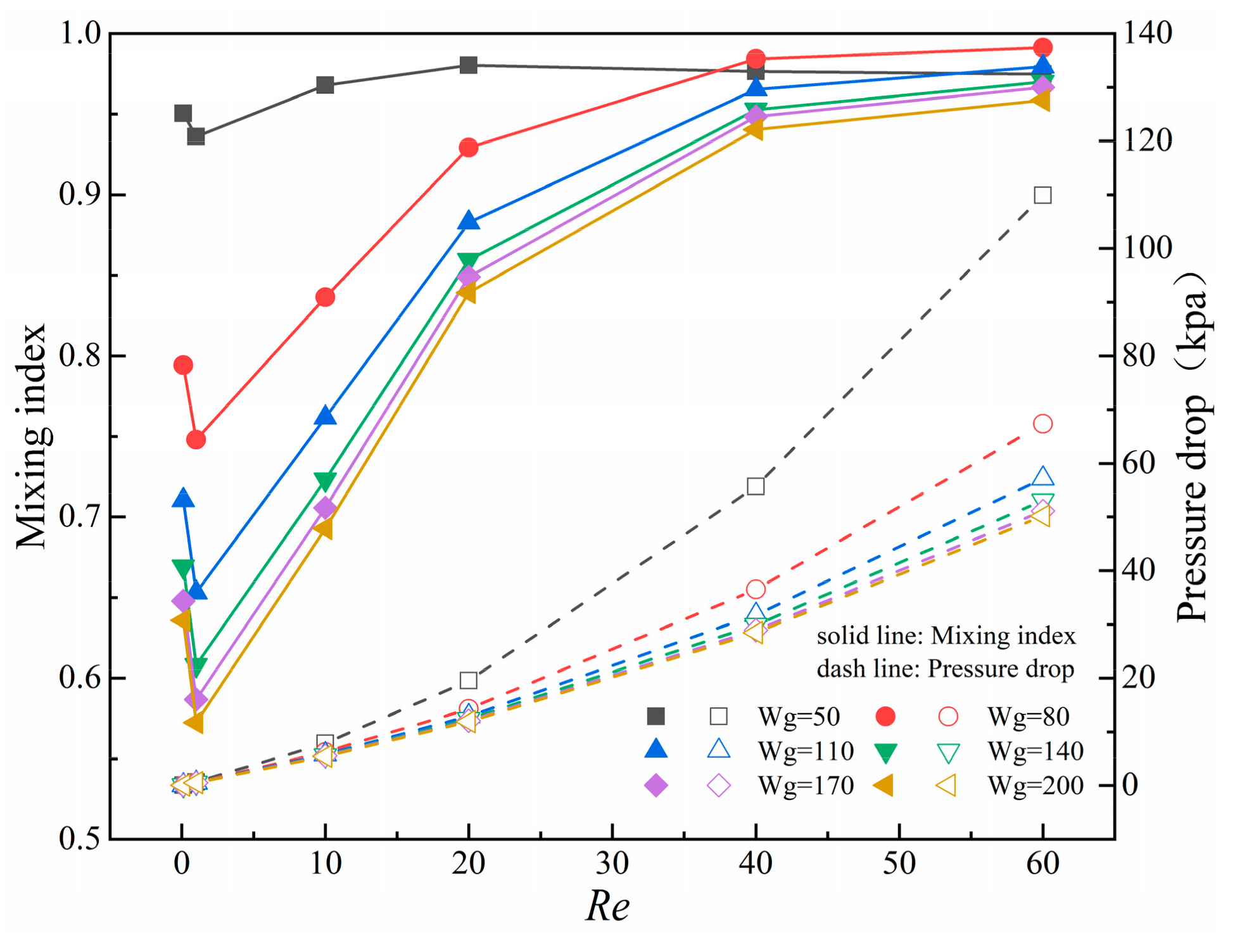 Micromachines 14 01750 g013
