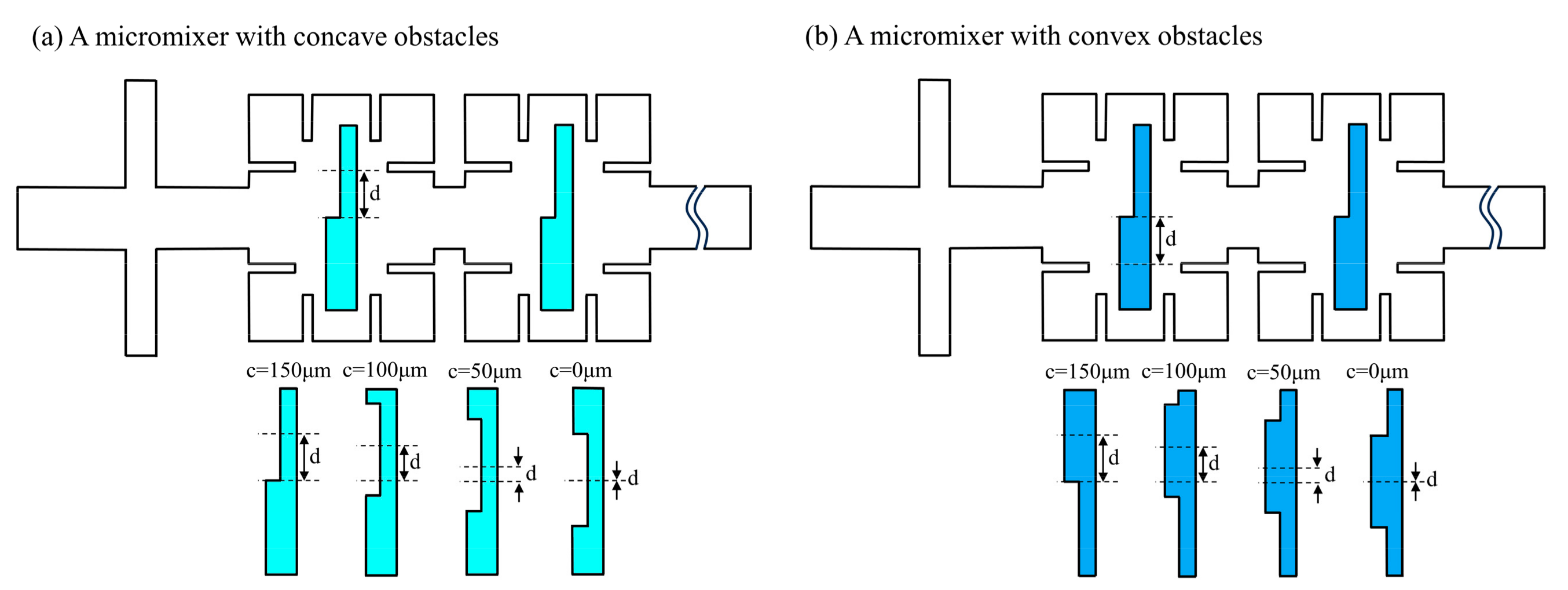 Micromachines 14 01750 g015