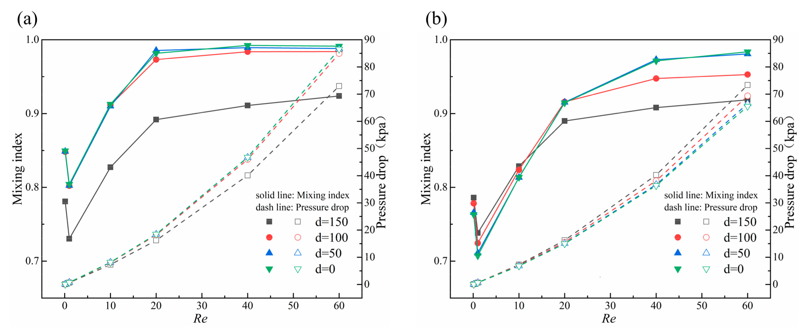 Micromachines 14 01750 g016