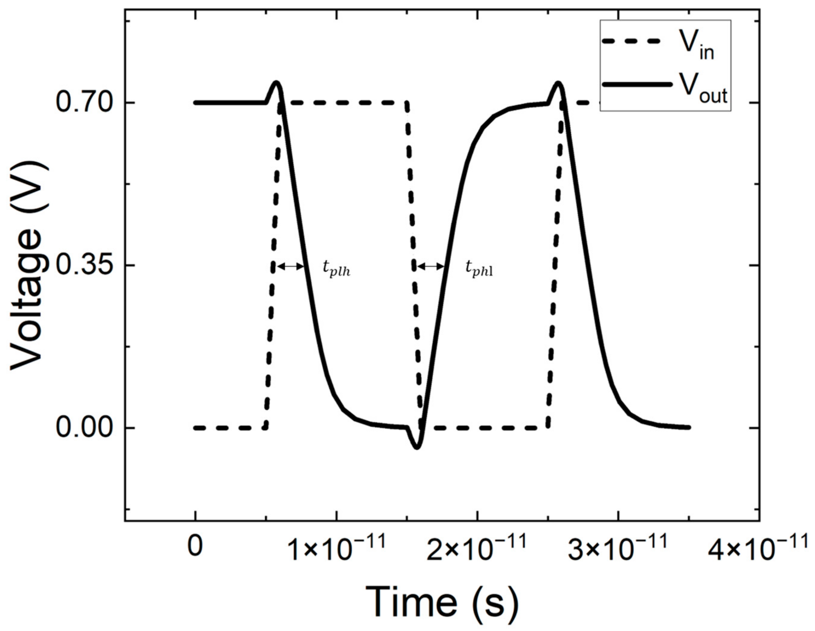 Micromachines 14 01751 g004