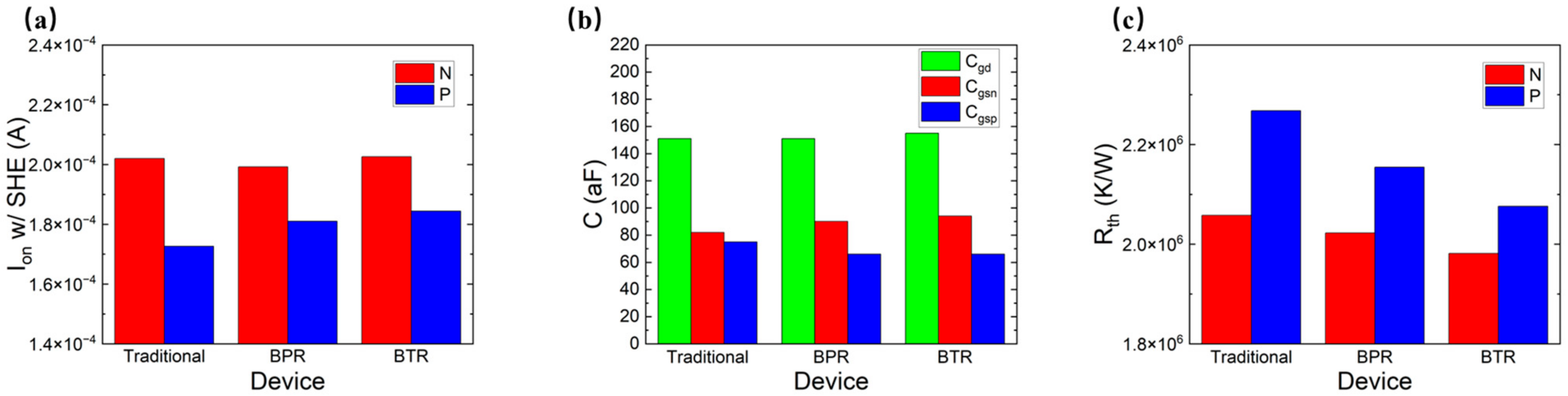 Micromachines 14 01751 g008