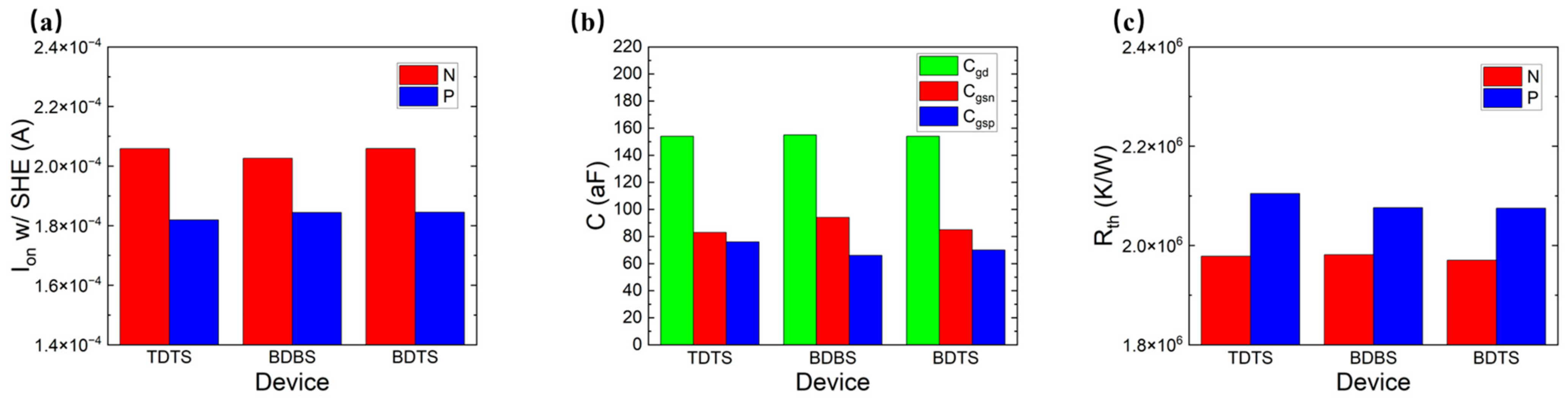 Micromachines 14 01751 g010